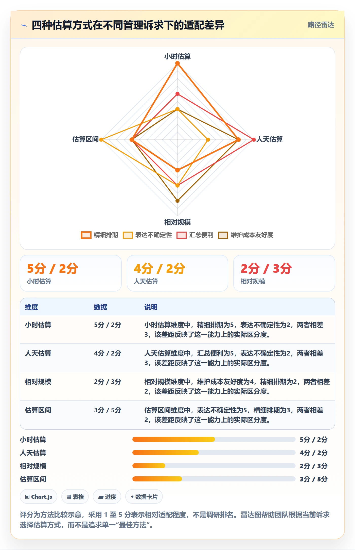 剩余工时管理方法大全：产品经理工时管理效率提升落地清单