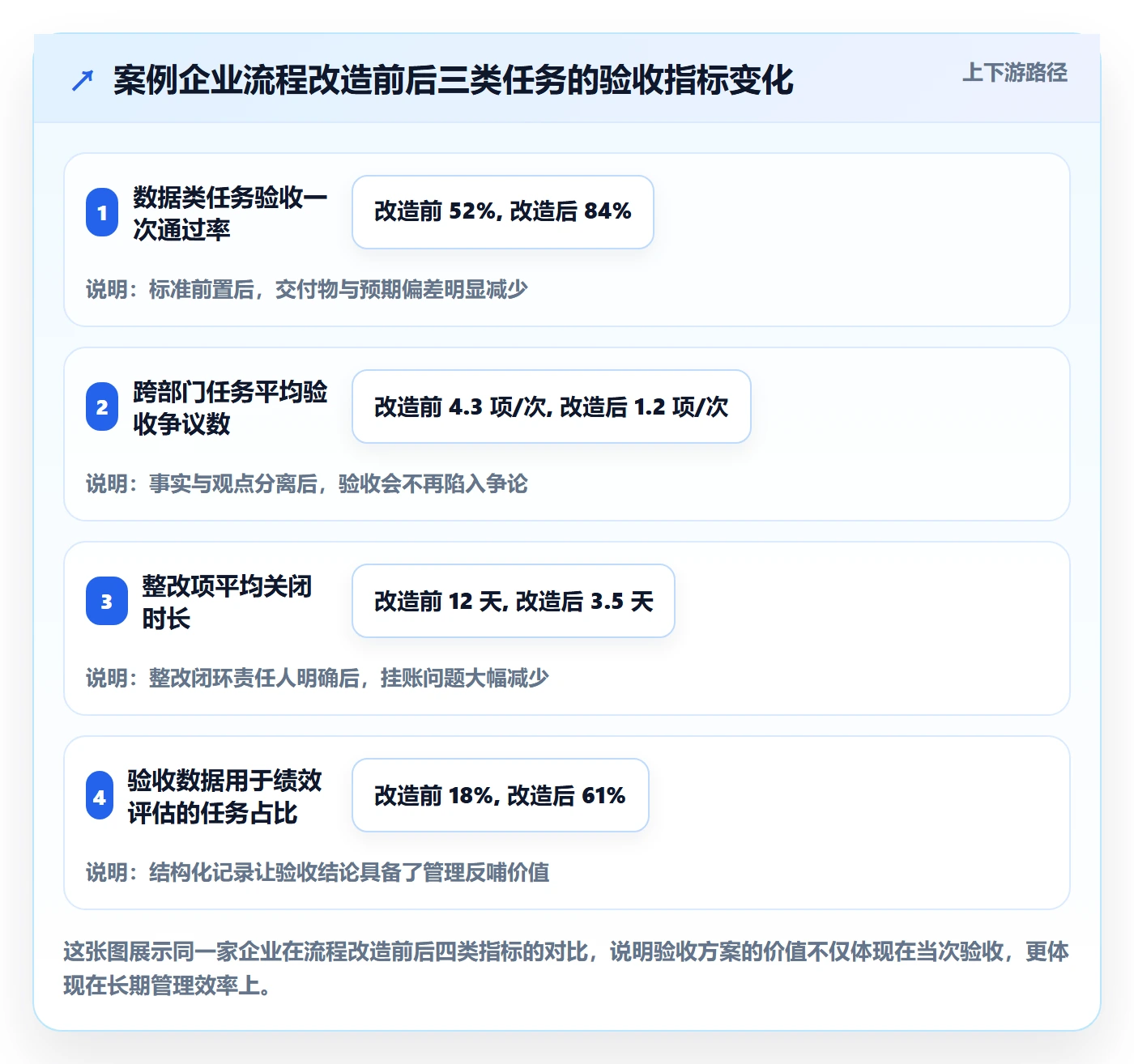 审核落地方案:企业管理者开展任务验收的实操方法案例解析