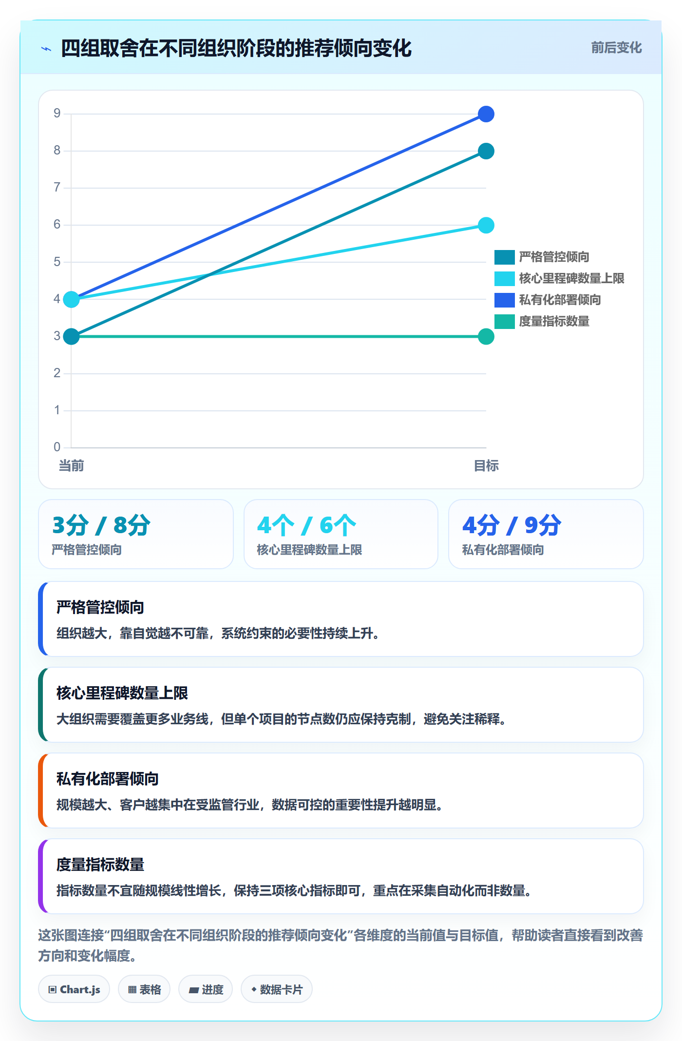 里程碑关键节点教程:项目成员协同管理,避坑指南