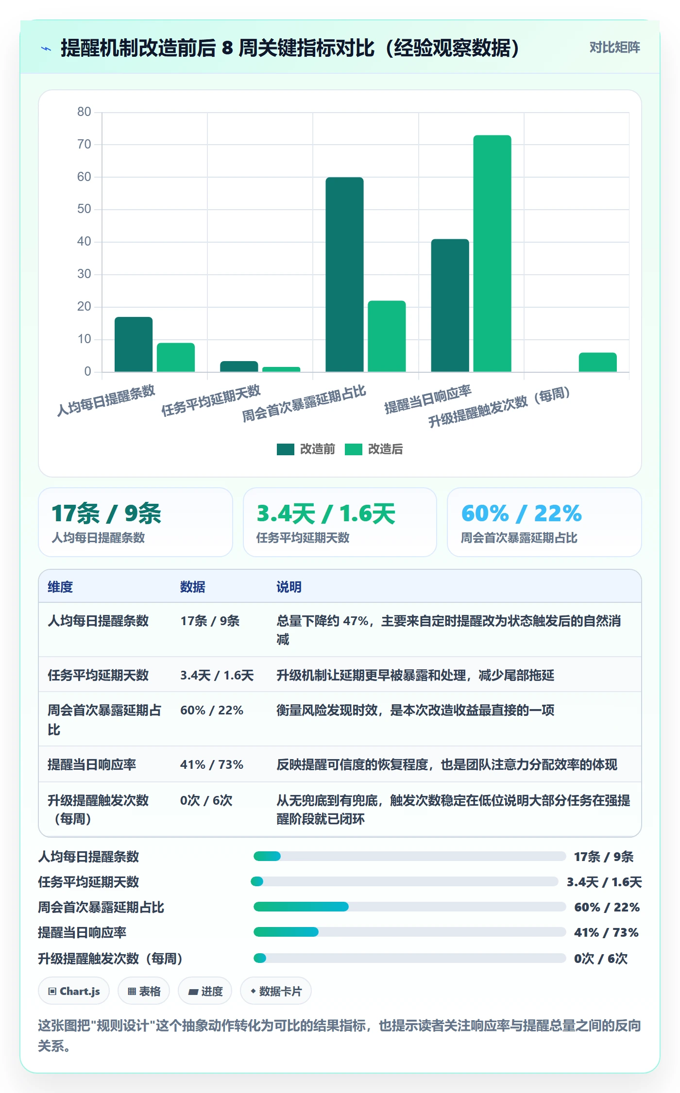 自动提醒管理指南:产品经理如何做好任务提醒,协同管理全流程
