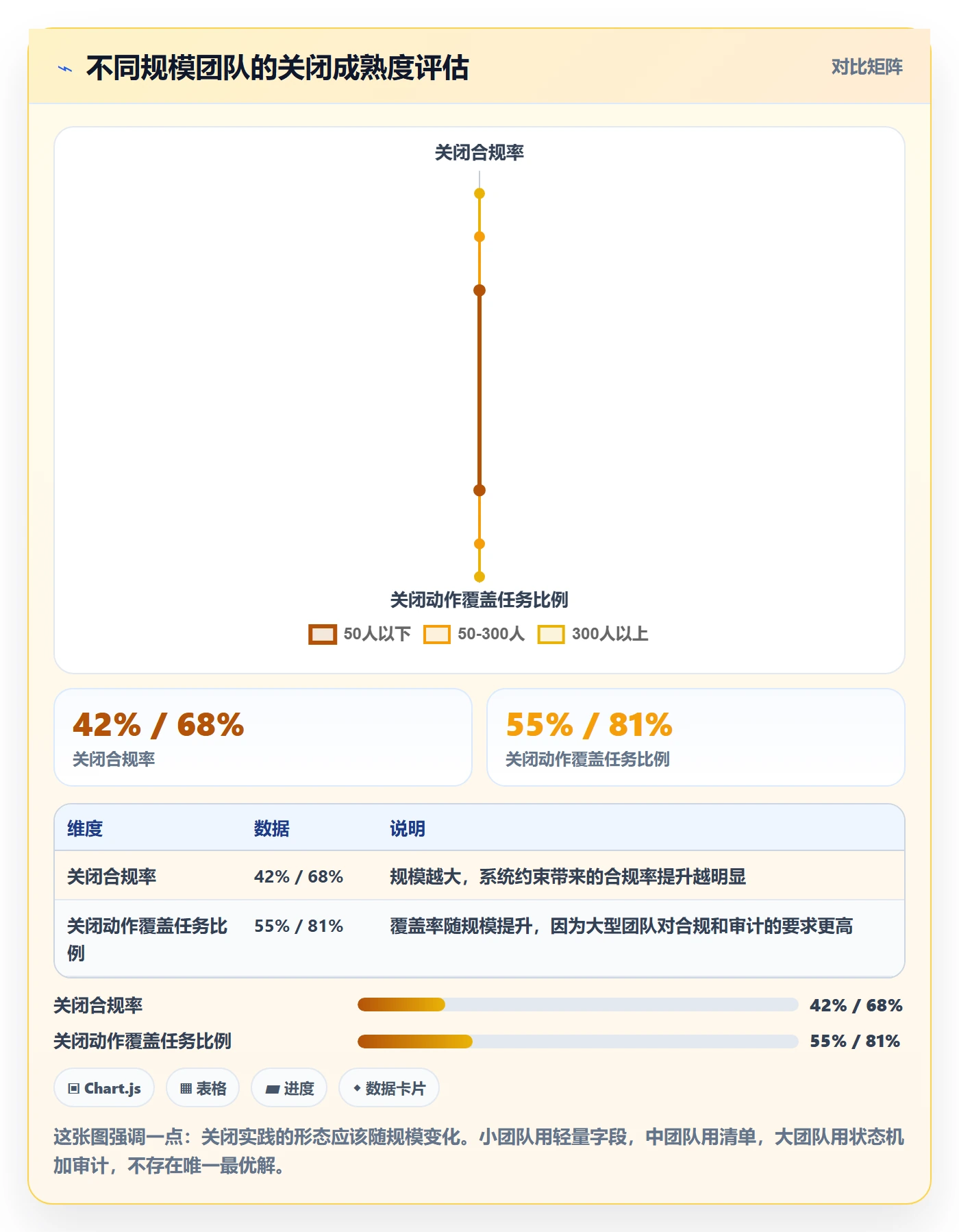 关闭最佳实践:企业管理者任务执行最佳实践,常见问题