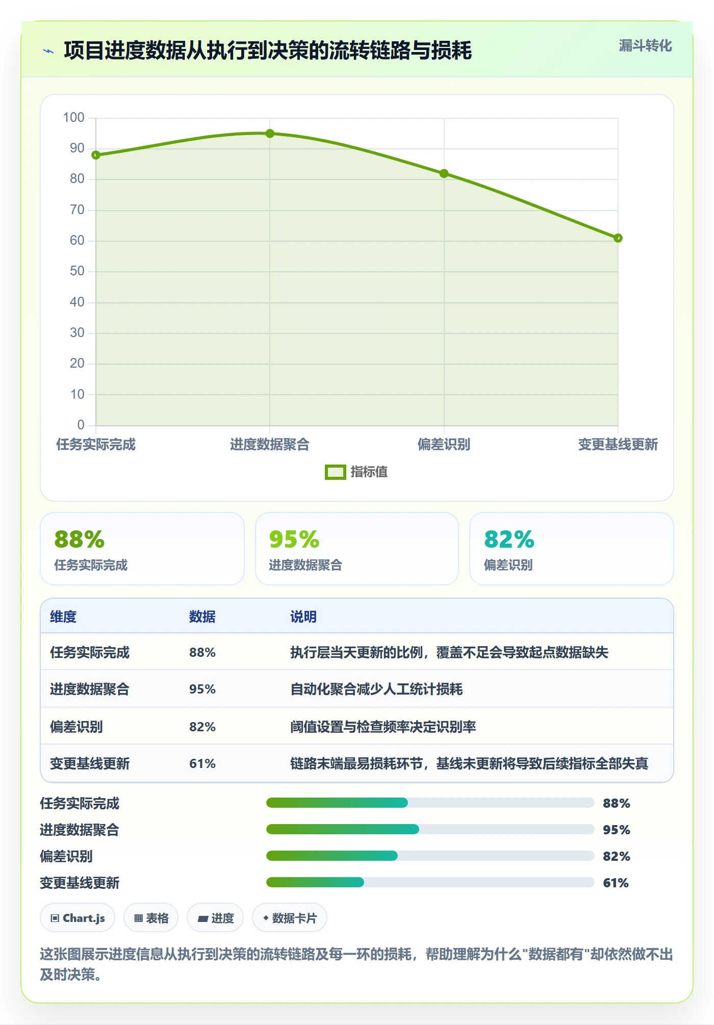 项目进度流程与规范:项目经理进度管理最佳实践关键指标