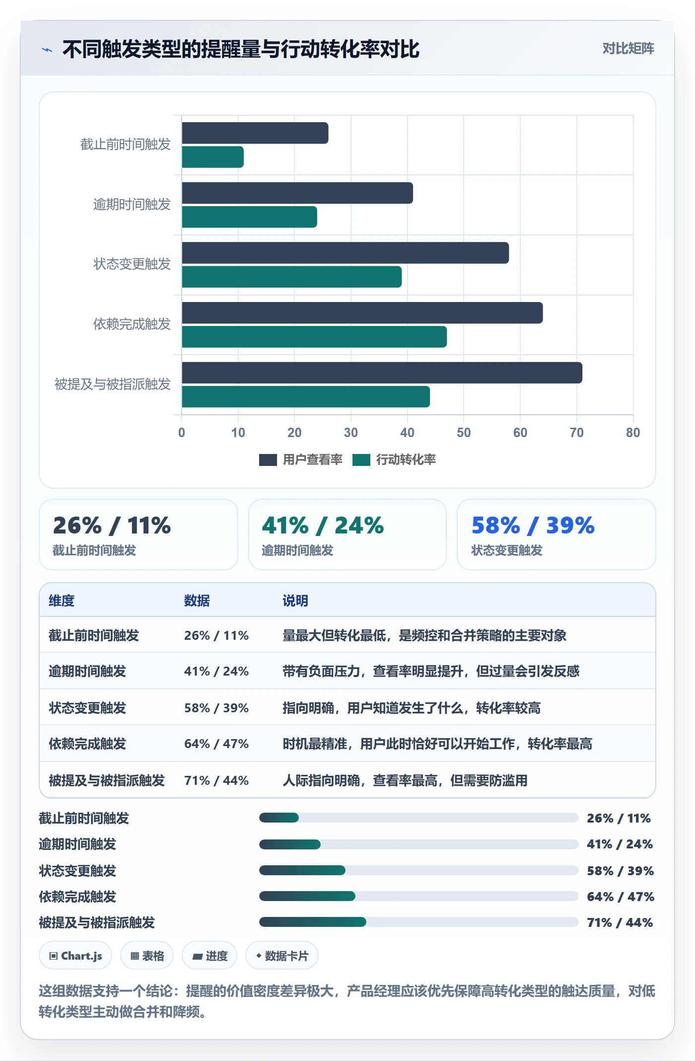任务提醒自动提醒全流程:产品经理流程优化与一文讲清