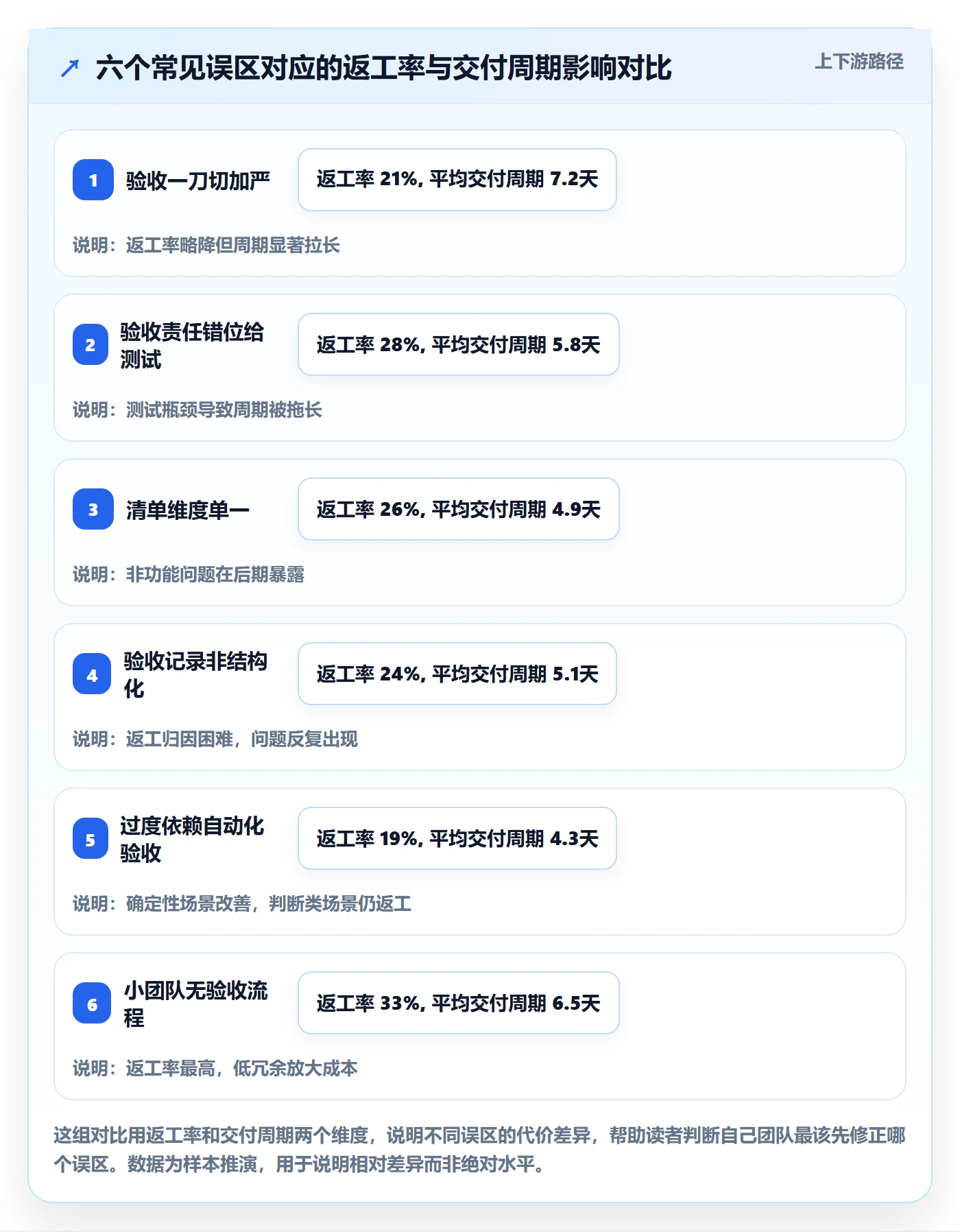 返工最佳实践:研发团队任务验收流程优化,常见问题