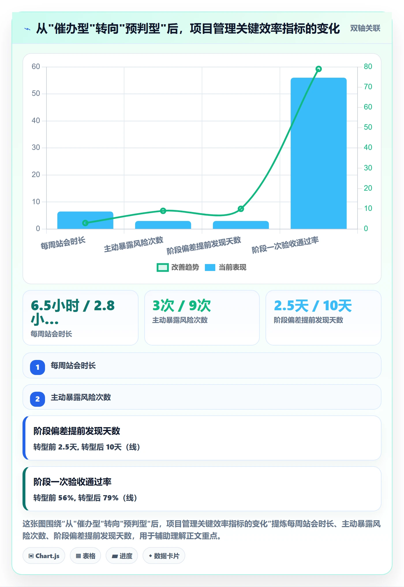 进度管理如何做好阶段进度?项目经理效率提升与操作步骤