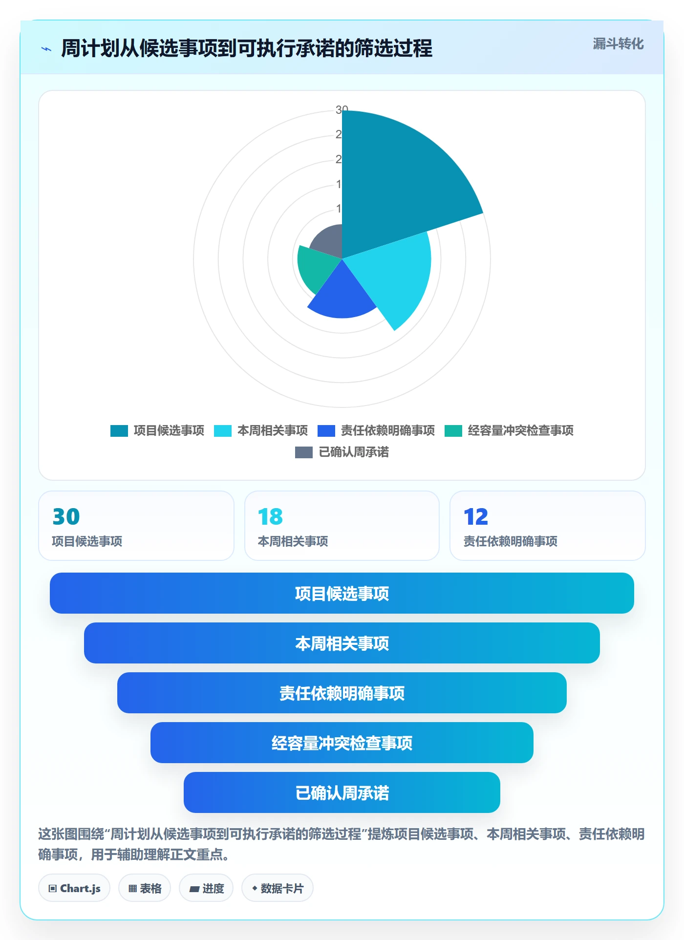 周视图实操方法：项目经理提升日历视图效率的协同管理方法与模板