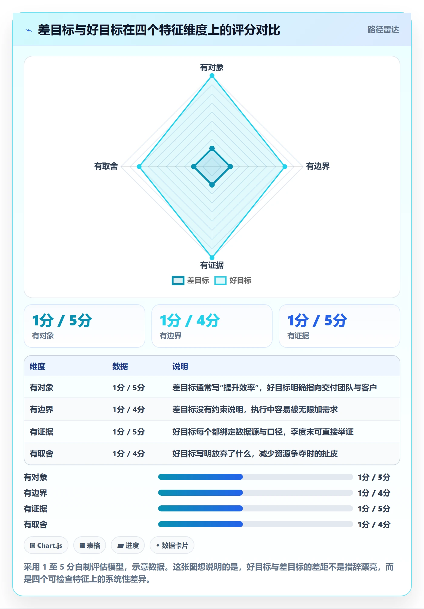 项目目标关键结果教程：跨部门团队实操方法，避坑指南