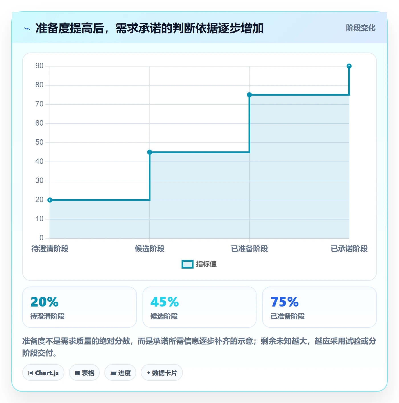 迭代规划怎么做?管理层制度设计:需求排期从0到1