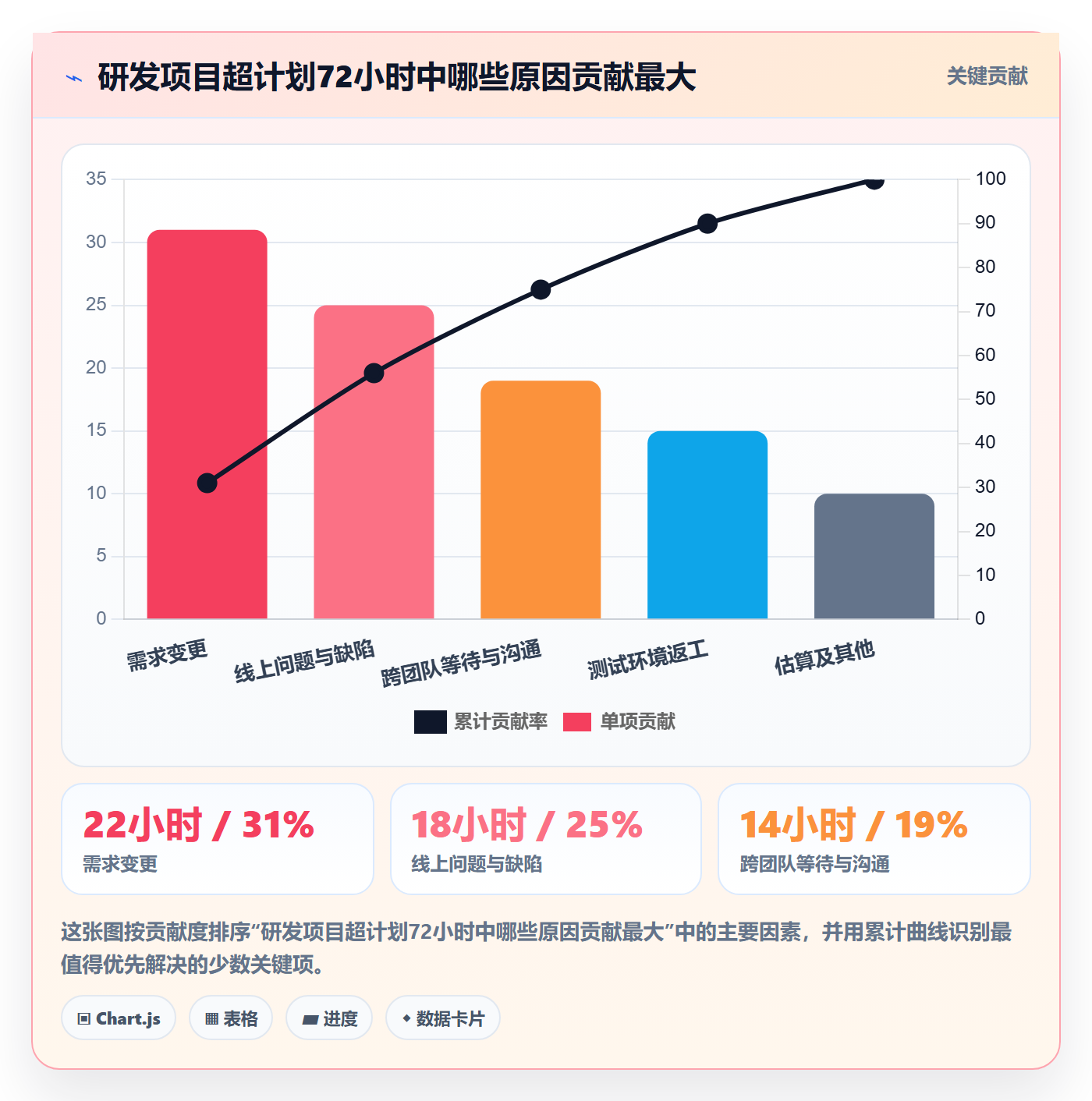 工时表Timesheet全流程：项目成员入门指南与一文讲清
