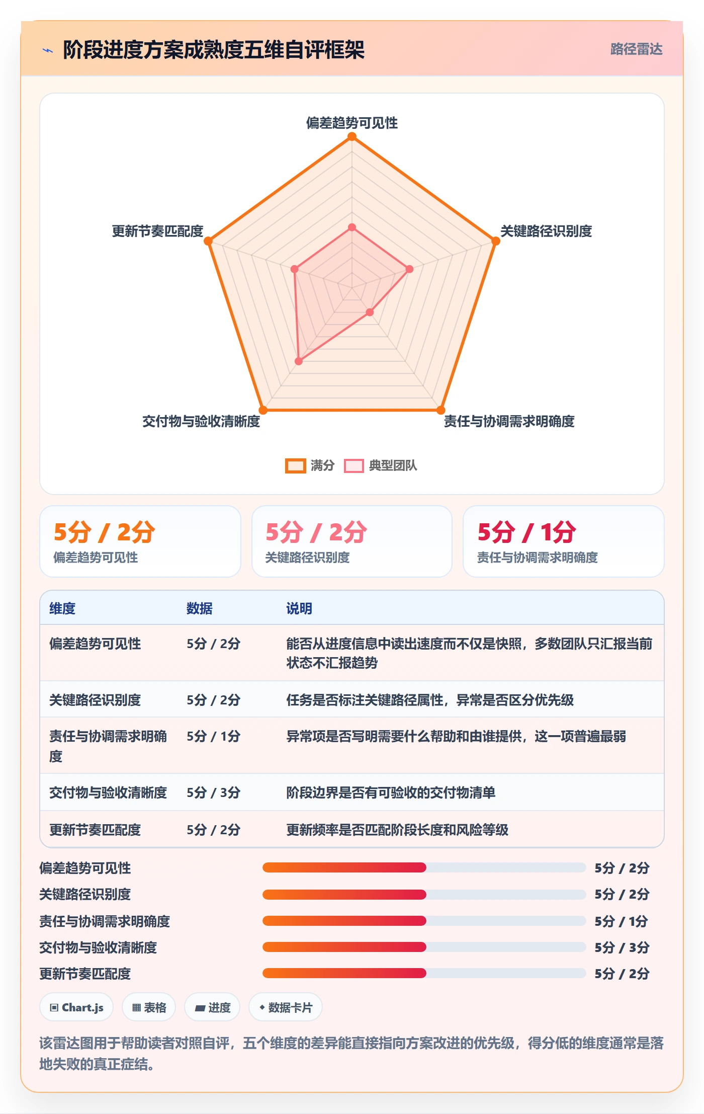 阶段进度落地方案：管理层开展进度管理的实操方法案例解析