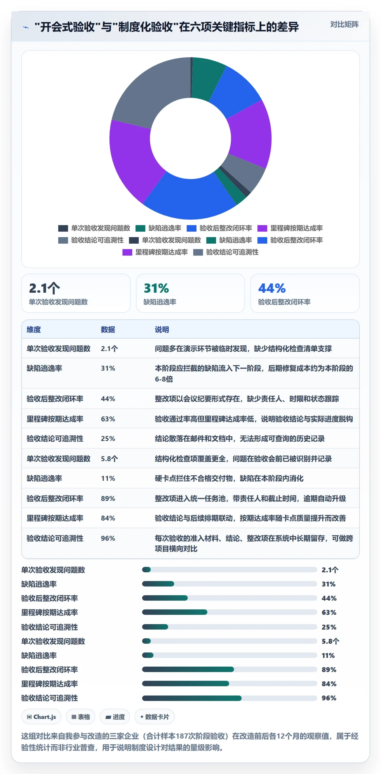 阶段验收落地方案：管理层开展项目阶段的制度设计案例解析