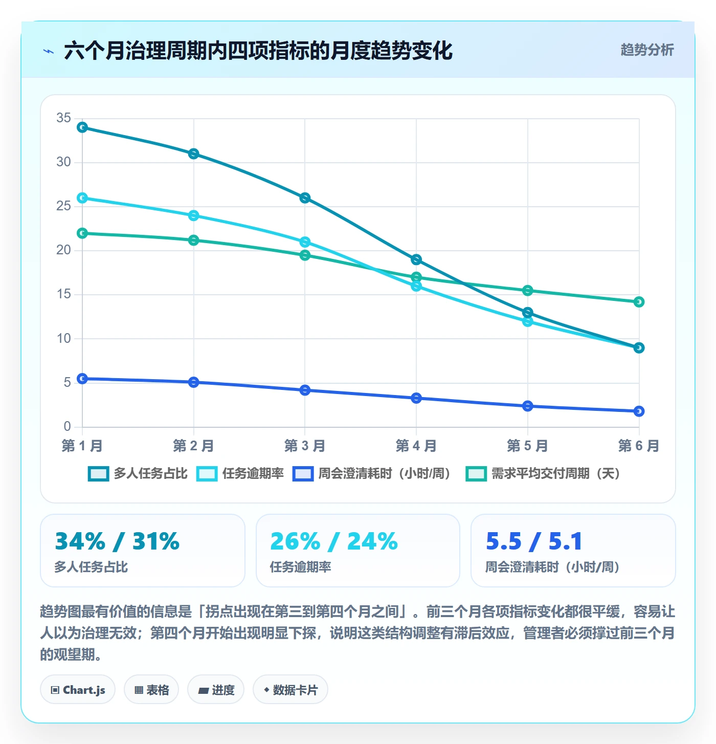 任务分派多人任务教程：项目成员最佳实践，避坑指南
