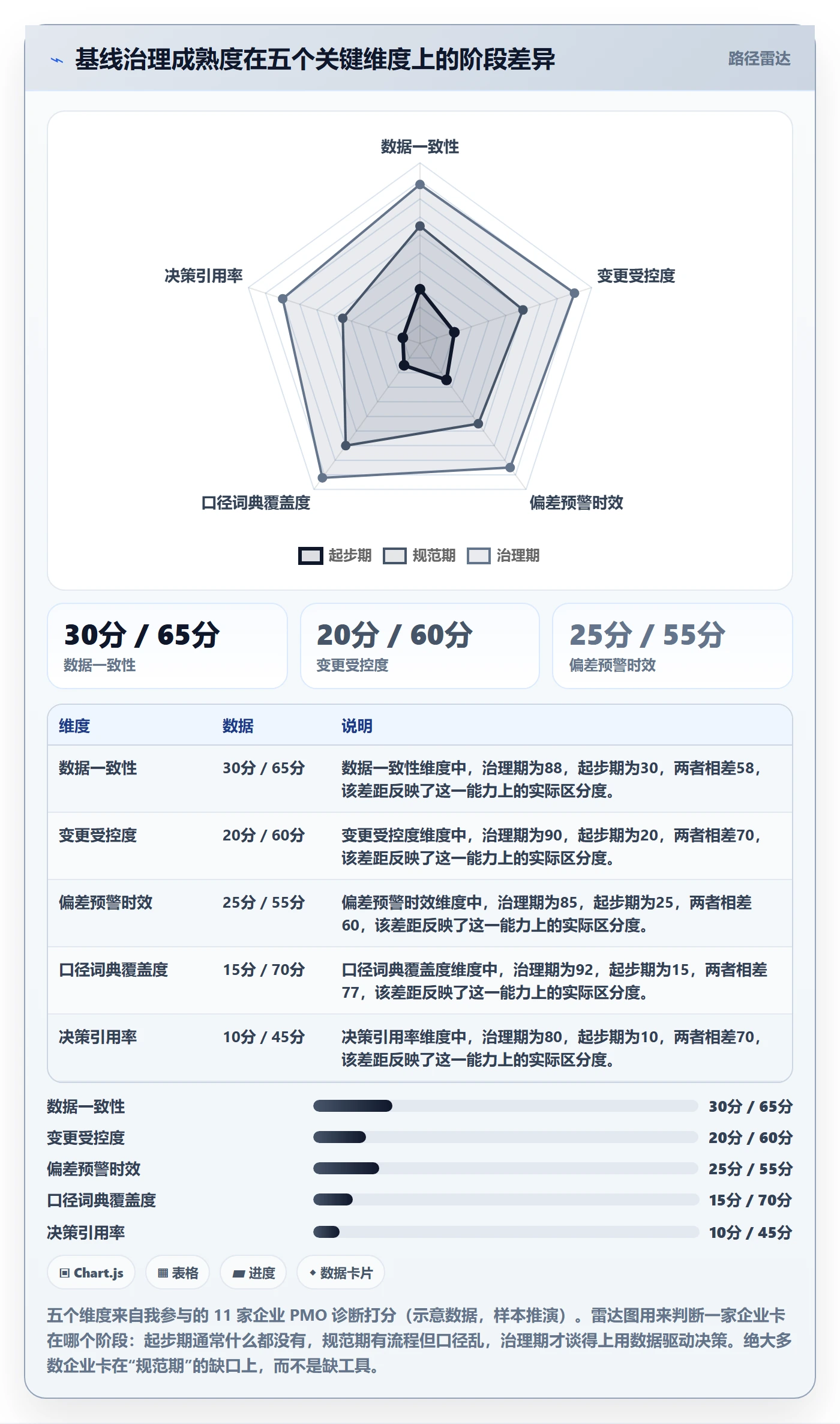 项目规划计划基线教程：PMO数据分析，避坑指南