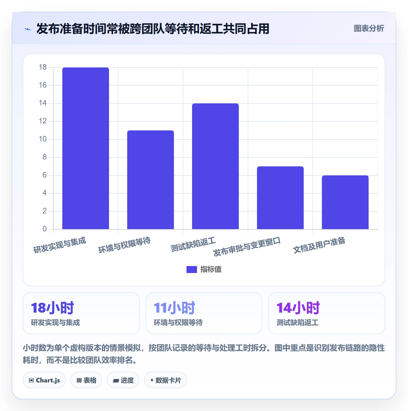 版本发布时间管理指南:项目成员如何做好版本管理,落地方案全流程