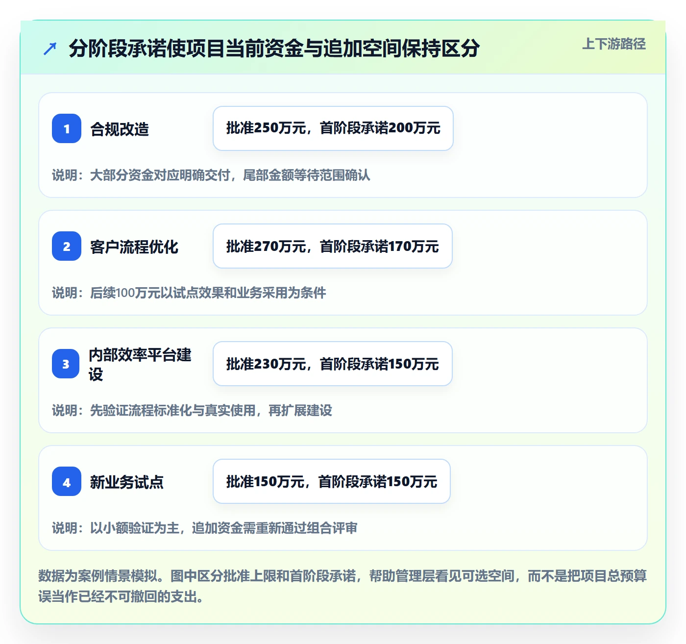 预算管理预算分配教程:PMO入门指南,避坑指南