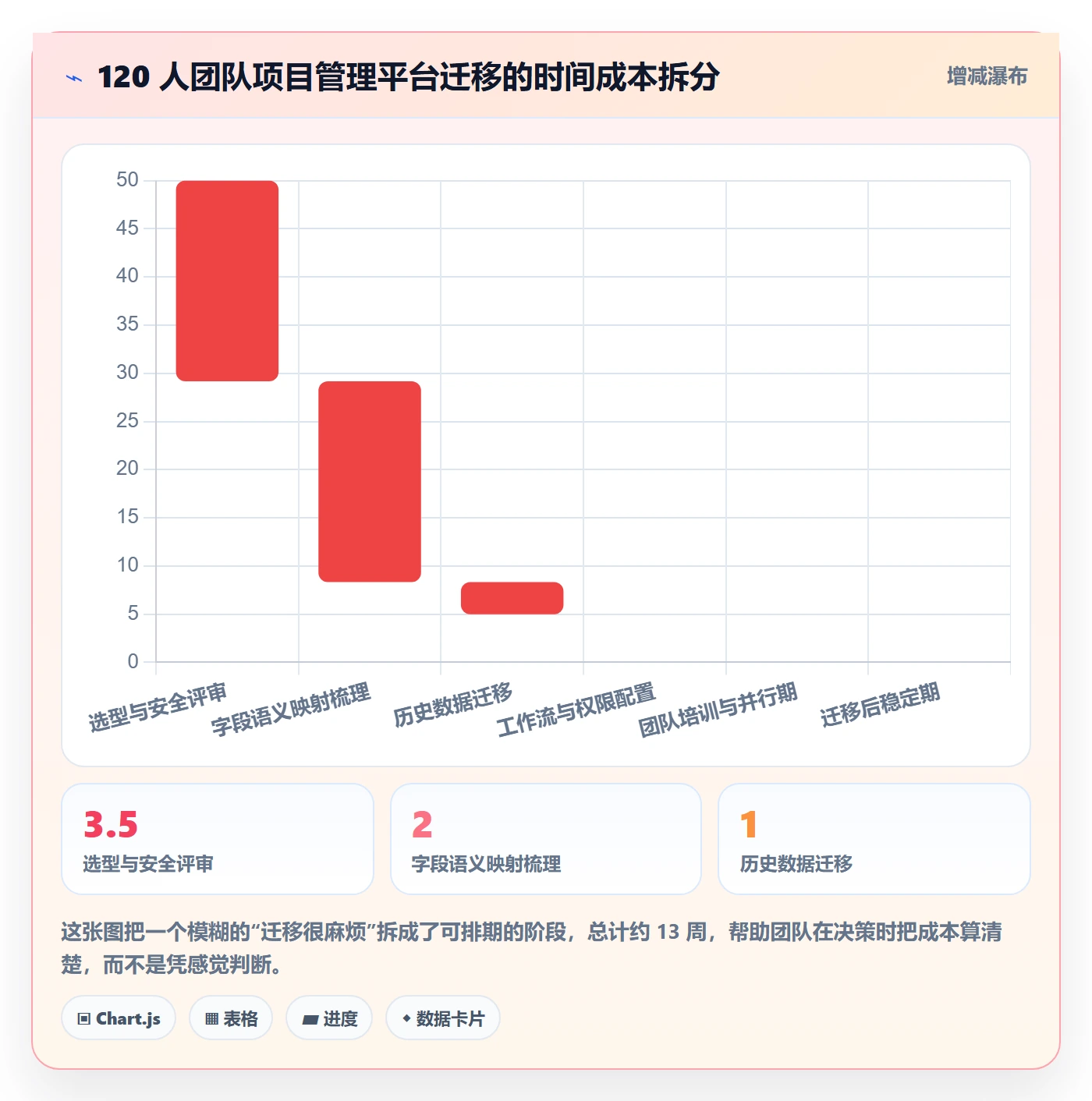 任务管理如何做好任务?项目成员实操方法与操作步骤