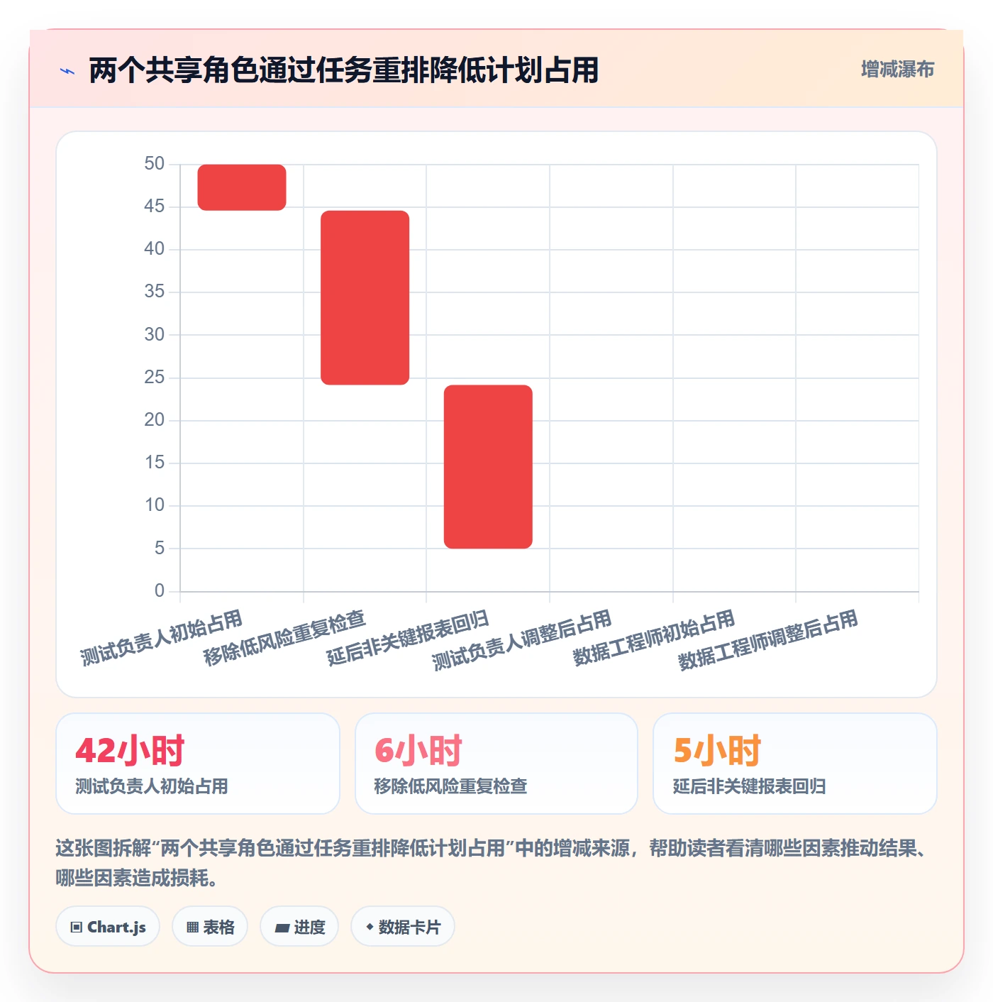 资源负载如何做好工作负载?项目负责人效率提升与操作步骤