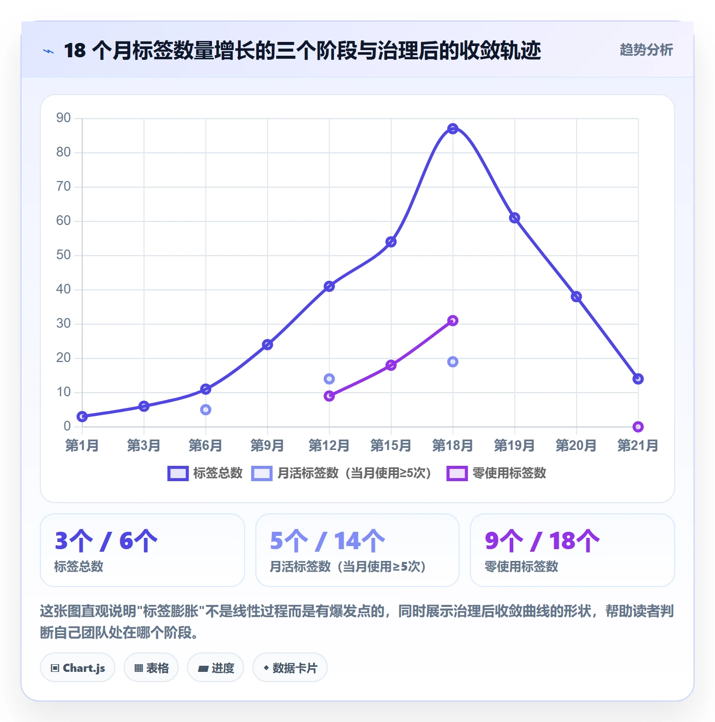 标签落地方案:研发团队开展任务属性的落地方案案例解析