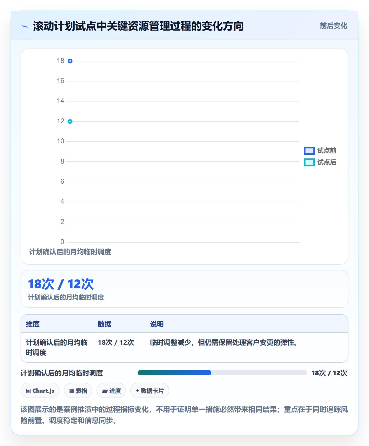 资源冲突落地方案：实施团队开展人力资源计划的效率提升案例解析