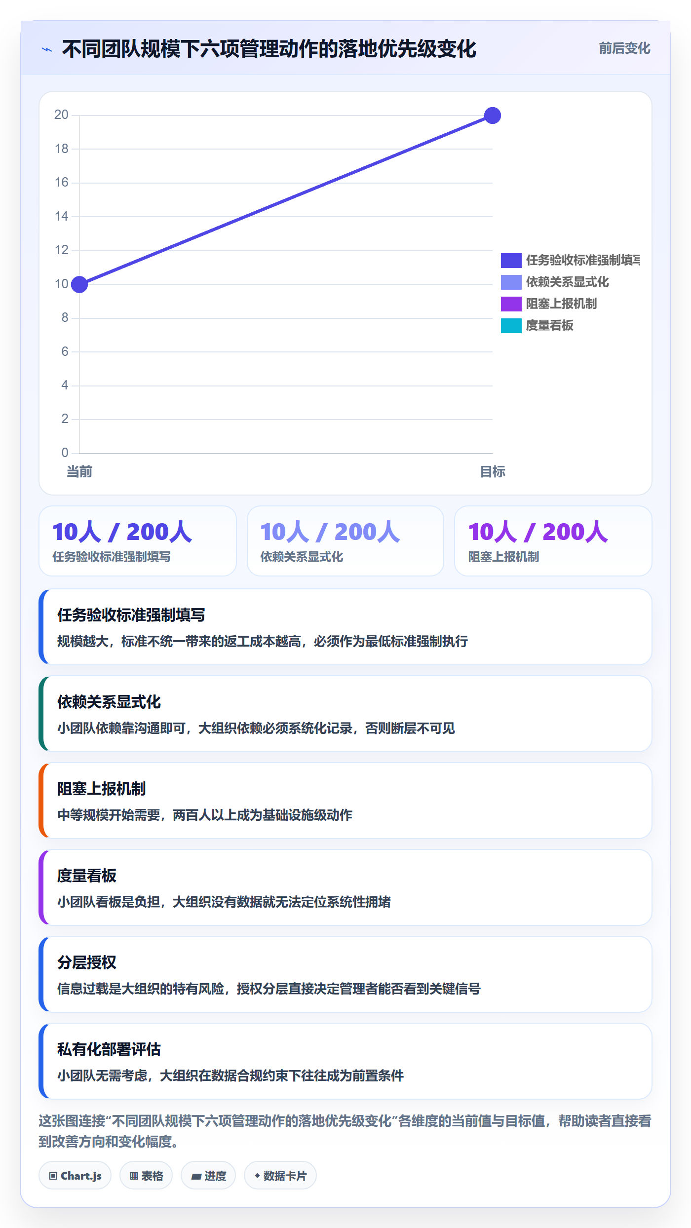 多人任务管理指南:项目经理如何做好任务分派,风险控制全流程