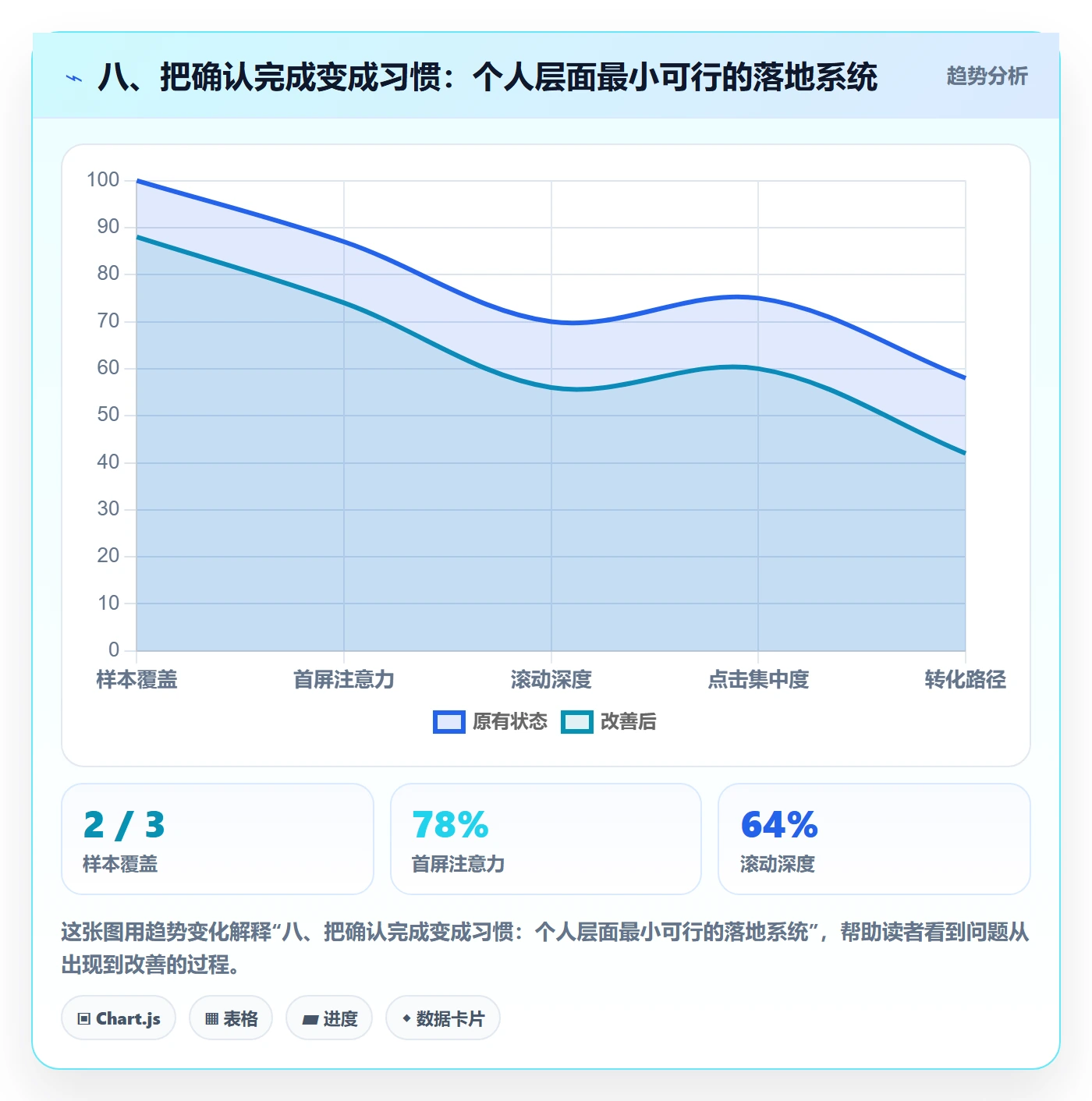 八、把确认完成变成习惯:个人层面最小可行的落地系统