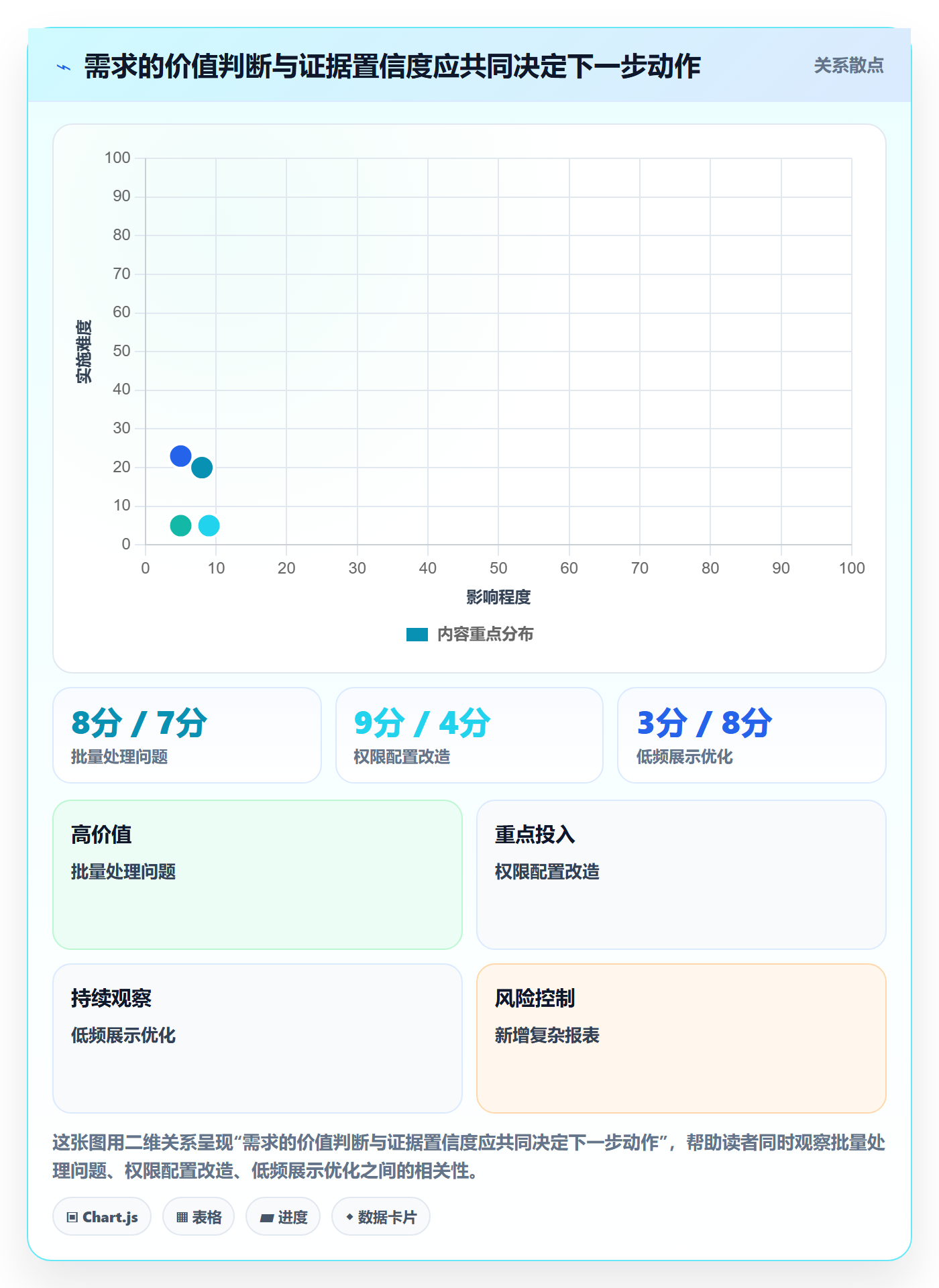 需求分析落地方案:产品经理开展需求管理的数据分析案例解析