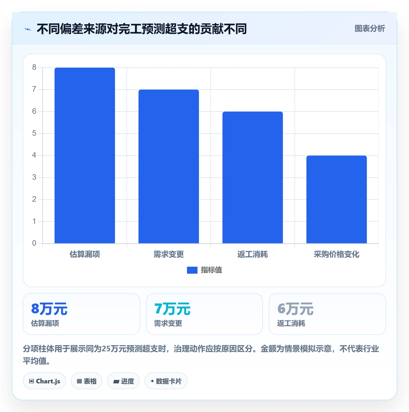 成本管理如何做好实际成本?项目负责人实操方法与操作步骤