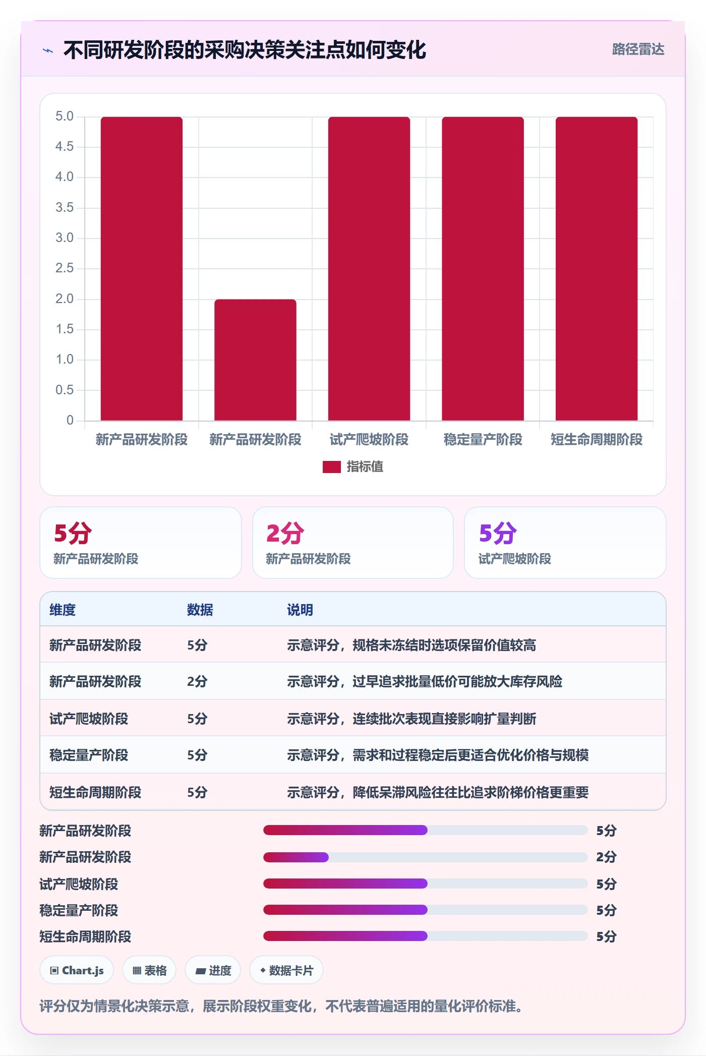 采购成本落地方案：研发团队开展成本管理的数据分析案例解析
