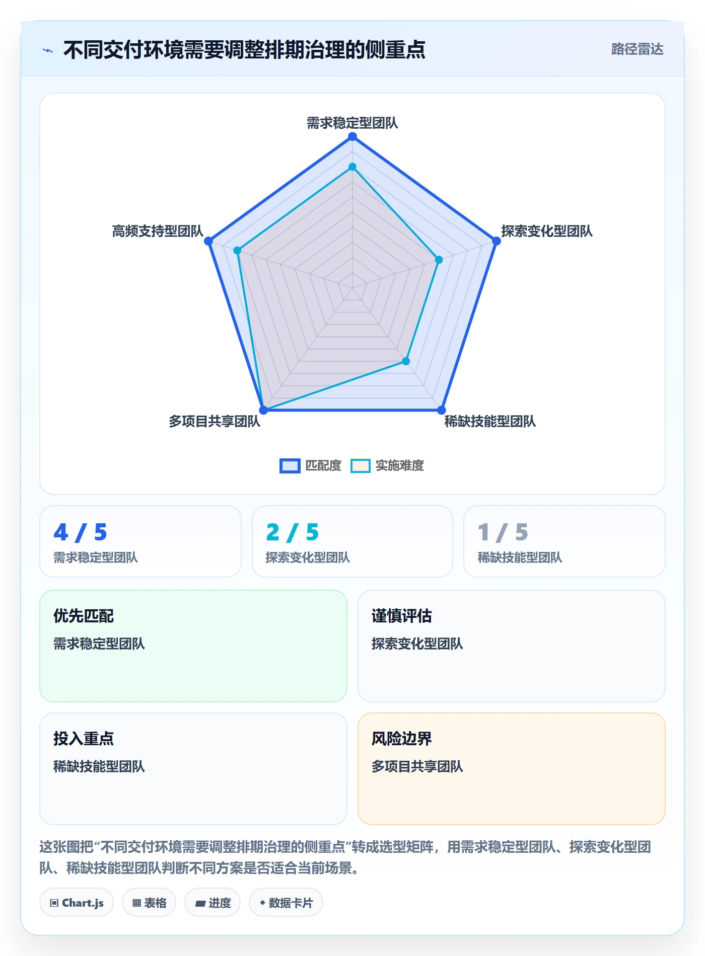 资源评估最佳实践:项目成员需求排期流程优化,常见问题