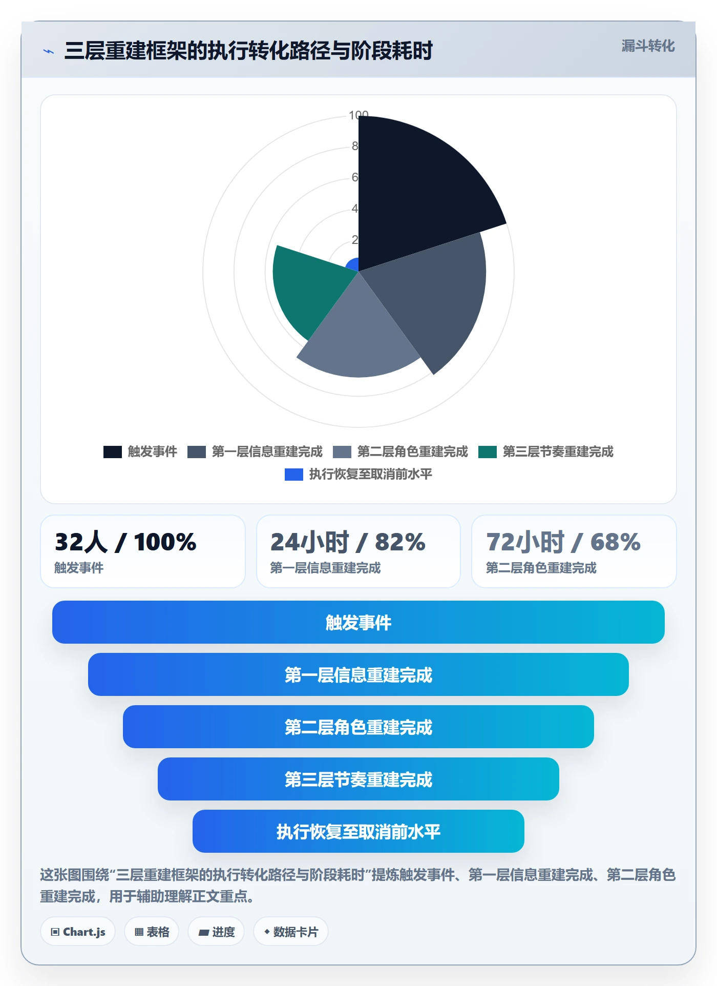 取消落地方案:项目成员开展任务执行的最佳实践案例解析