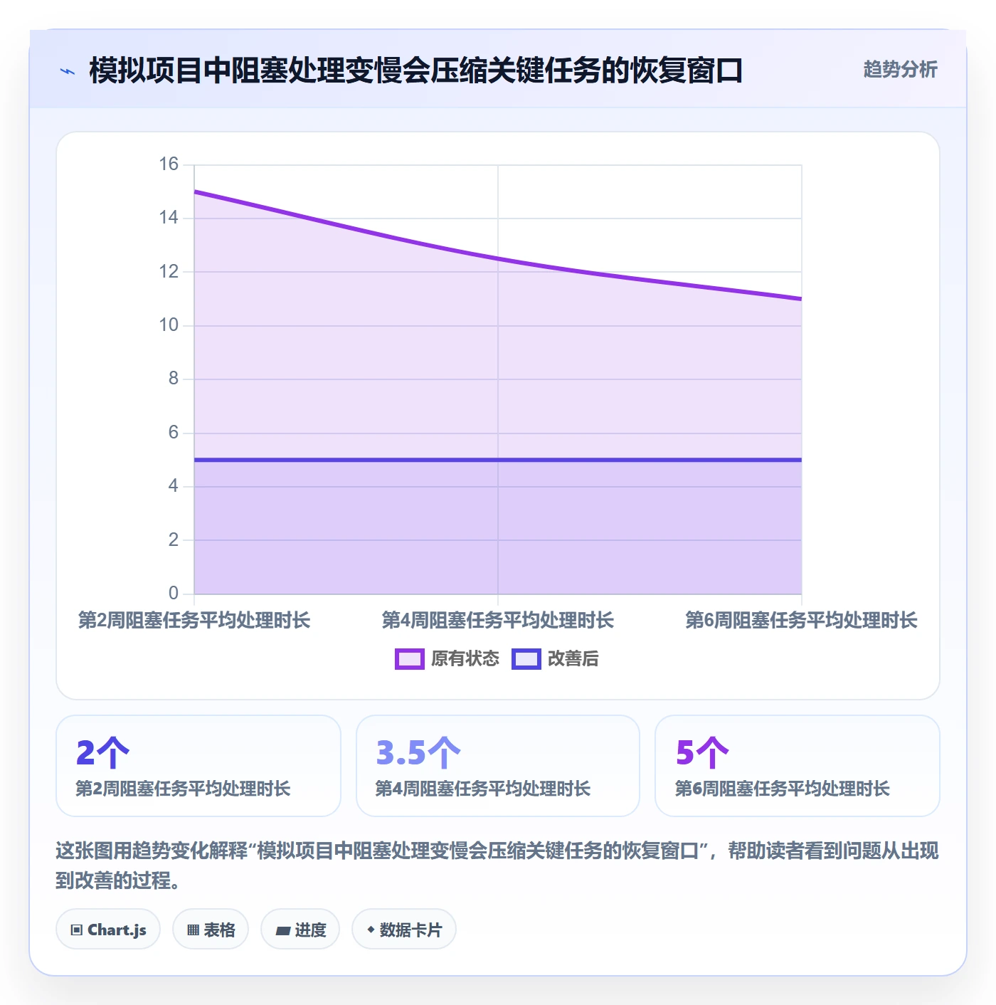 任务条流程与规范:企业管理者甘特图流程优化关键指标