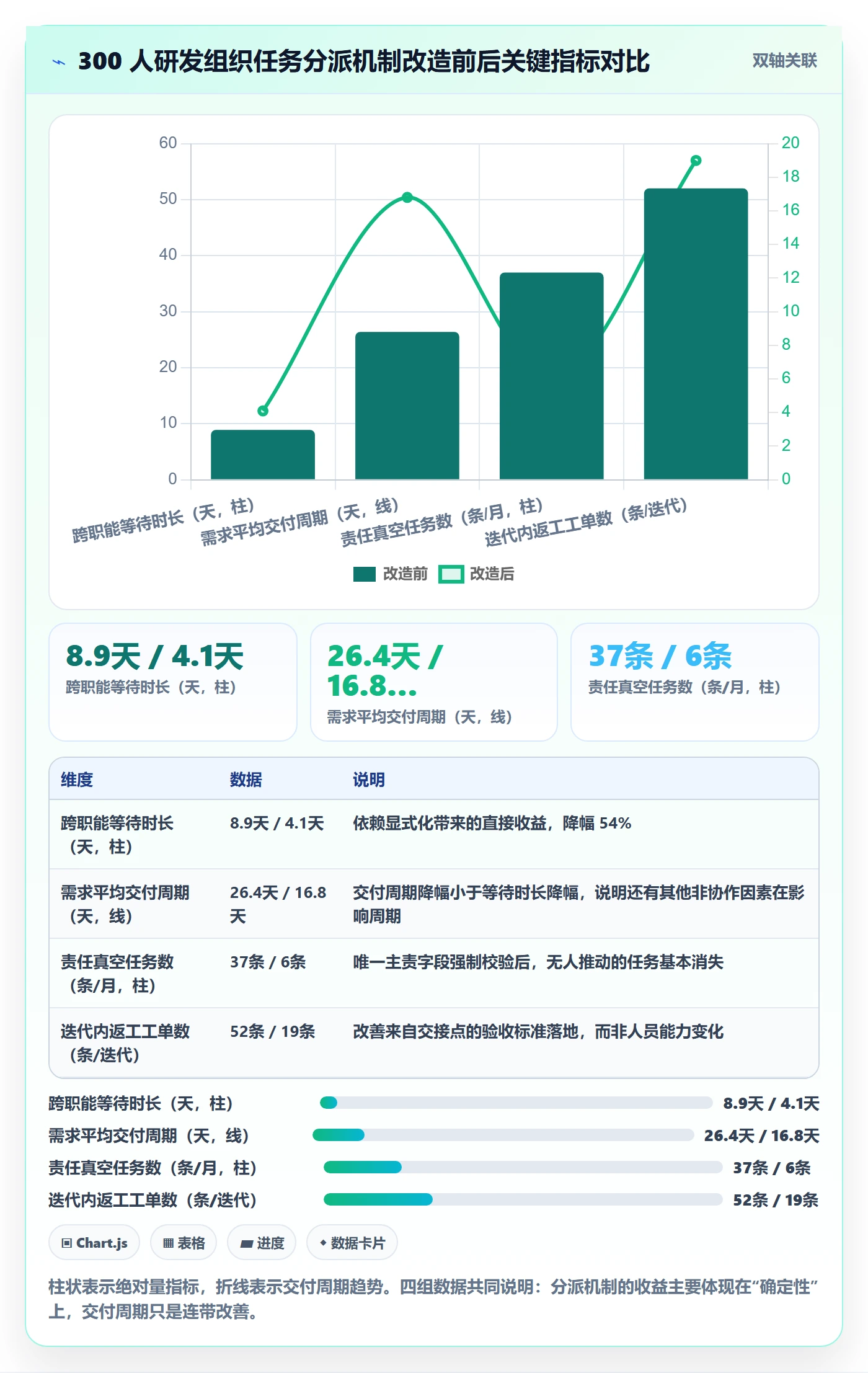 任务分派多人任务教程:研发团队效率提升,避坑指南