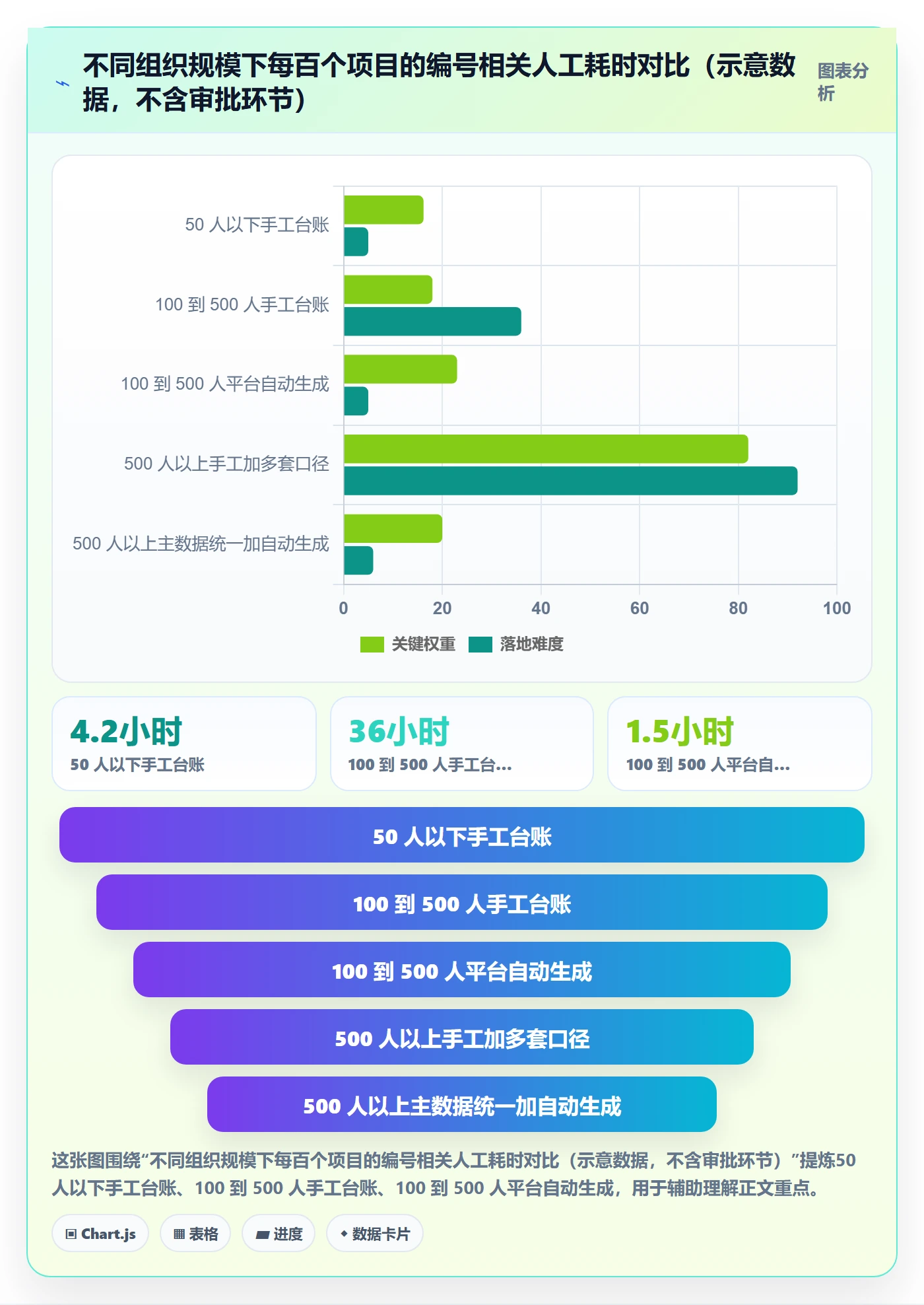 项目编号实操方法：管理层提升项目立项效率的协同管理方法与模板