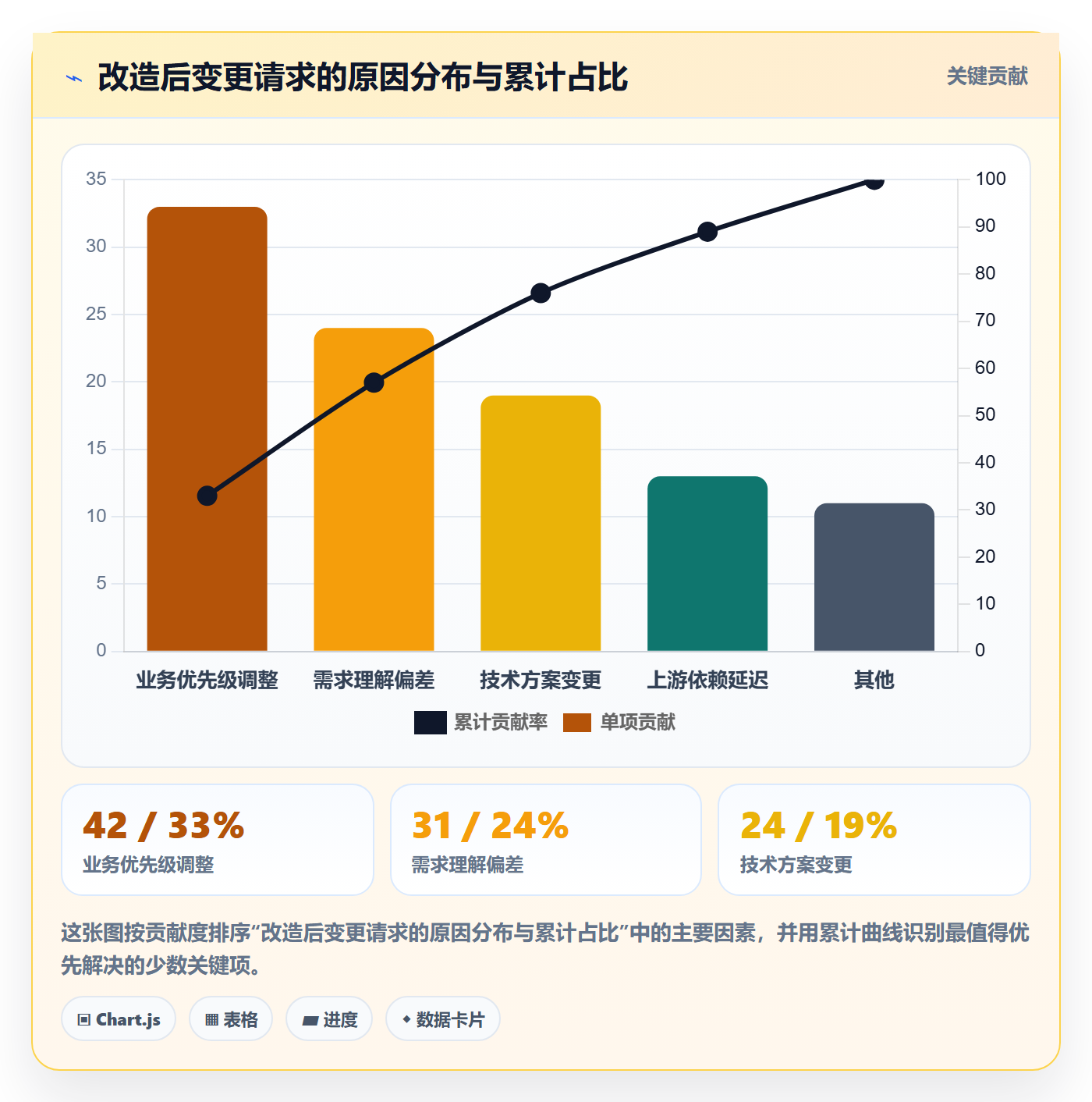 主计划落地方案:项目成员开展项目规划的落地方案案例解析