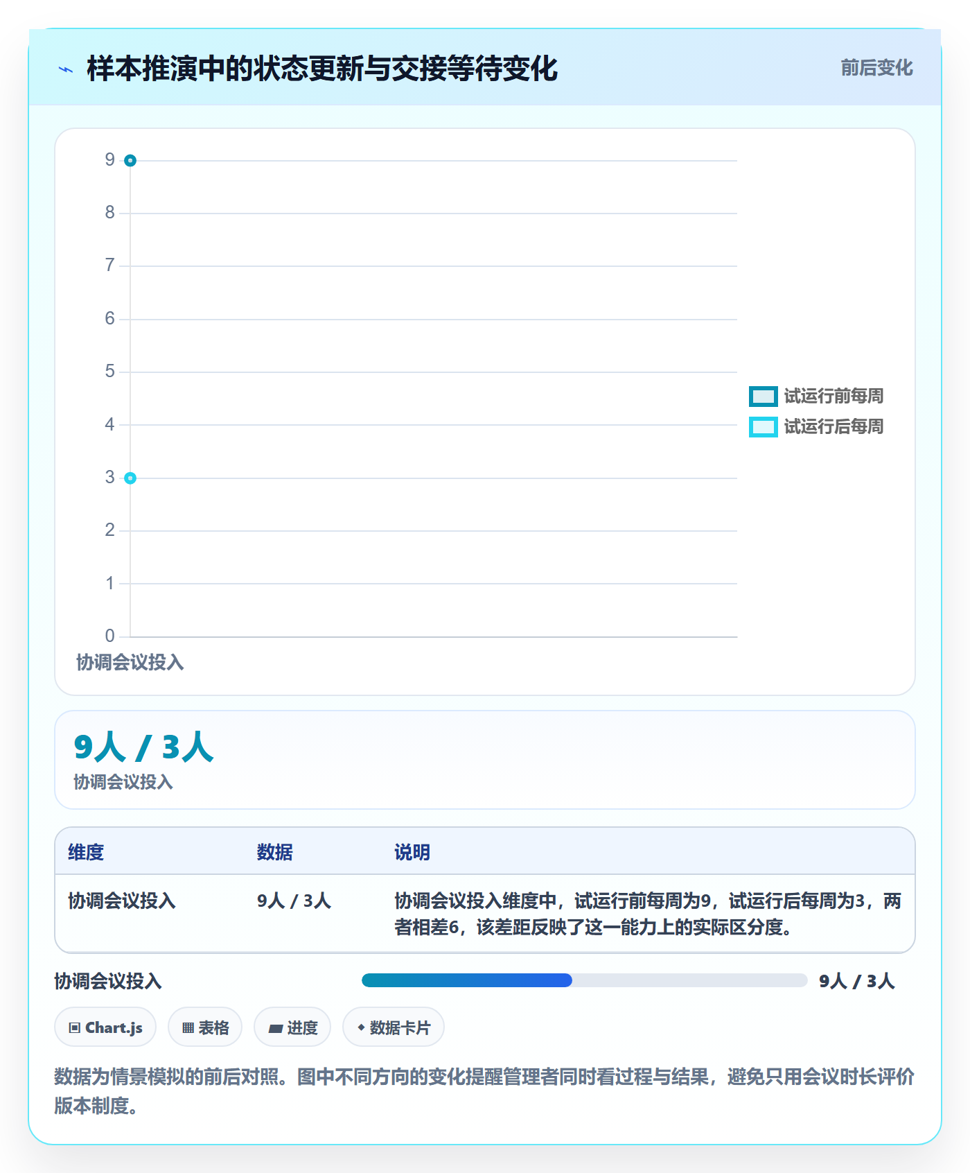 版本状态实操方法:项目成员提升版本管理效率的制度设计方法与模板