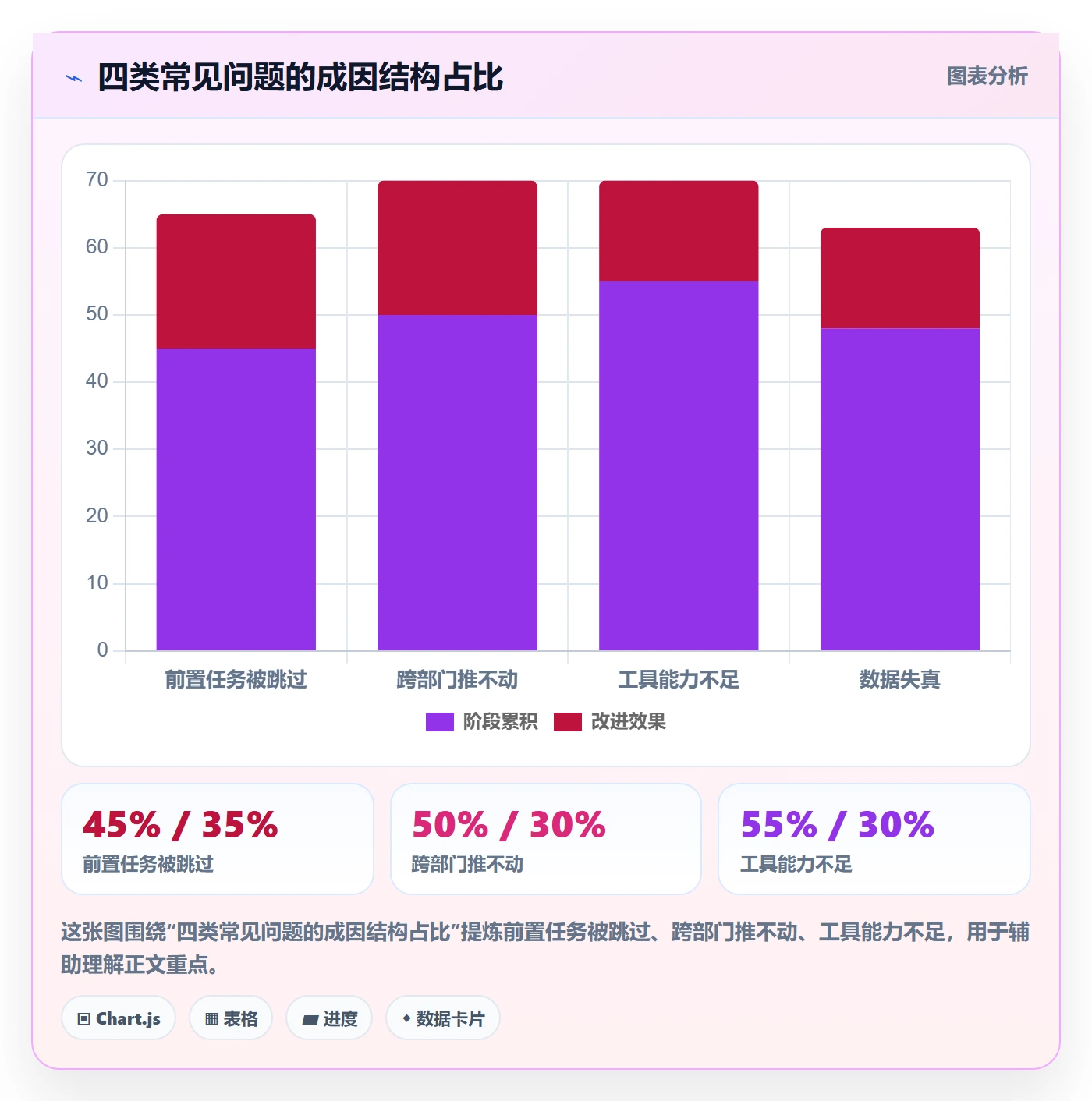 前置任务最佳实践：PMO任务依赖效率提升，常见问题