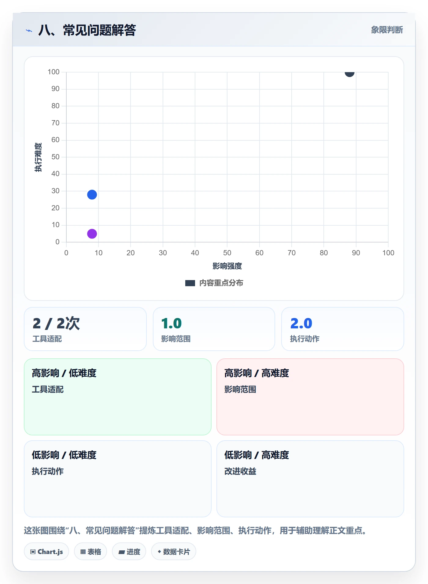 八、常见问题解答