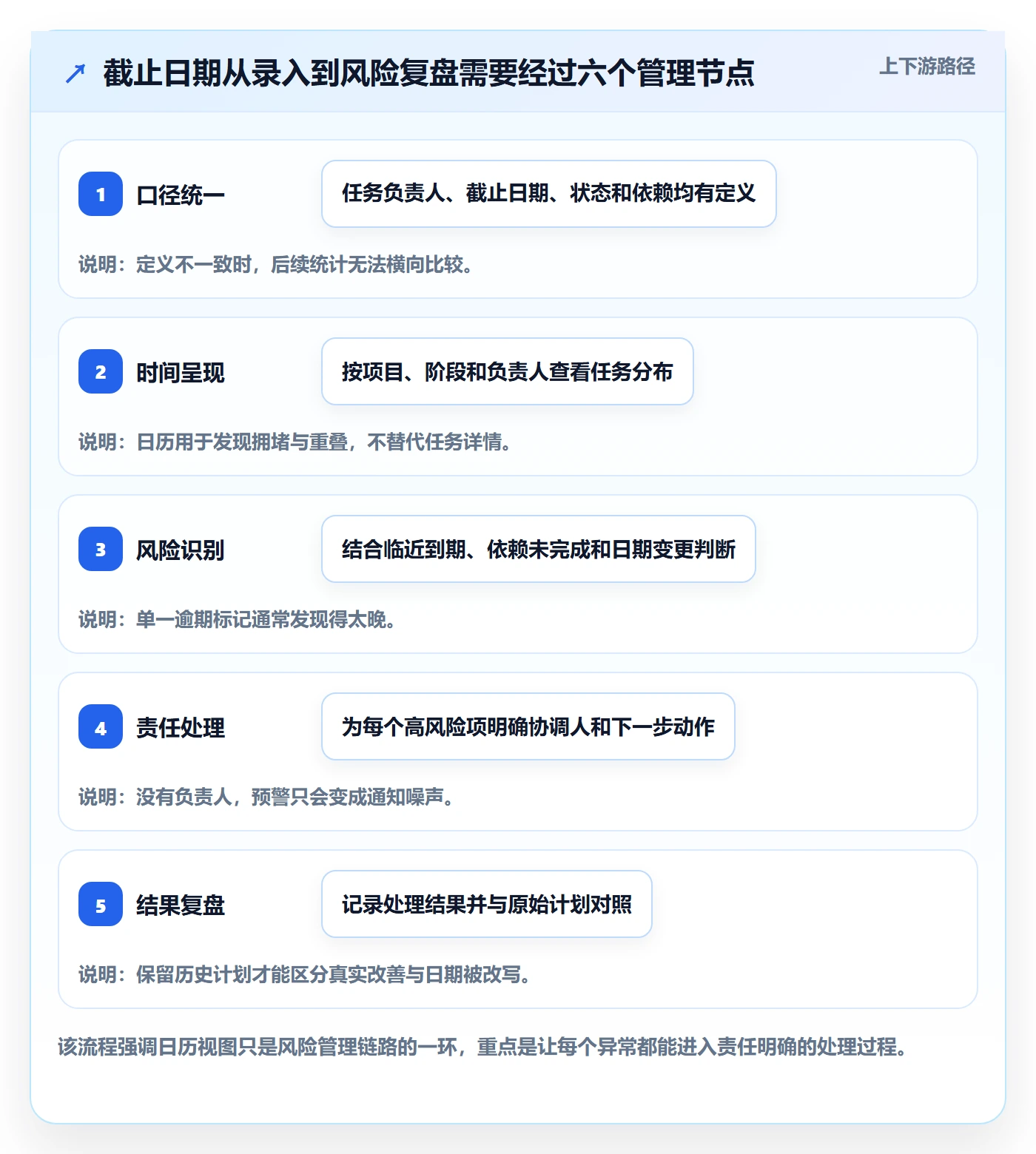 截止日期落地方案：实施团队开展日历视图的数据分析案例解析