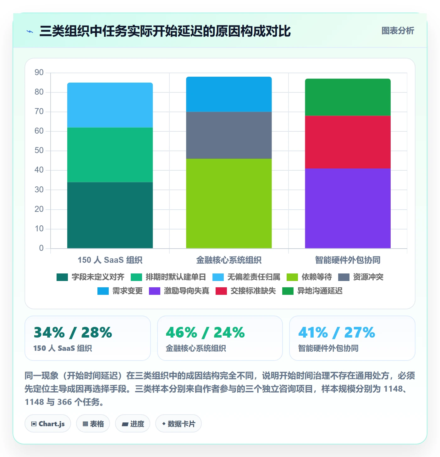 任务属性开始时间全流程:企业管理者风险控制与一文讲清