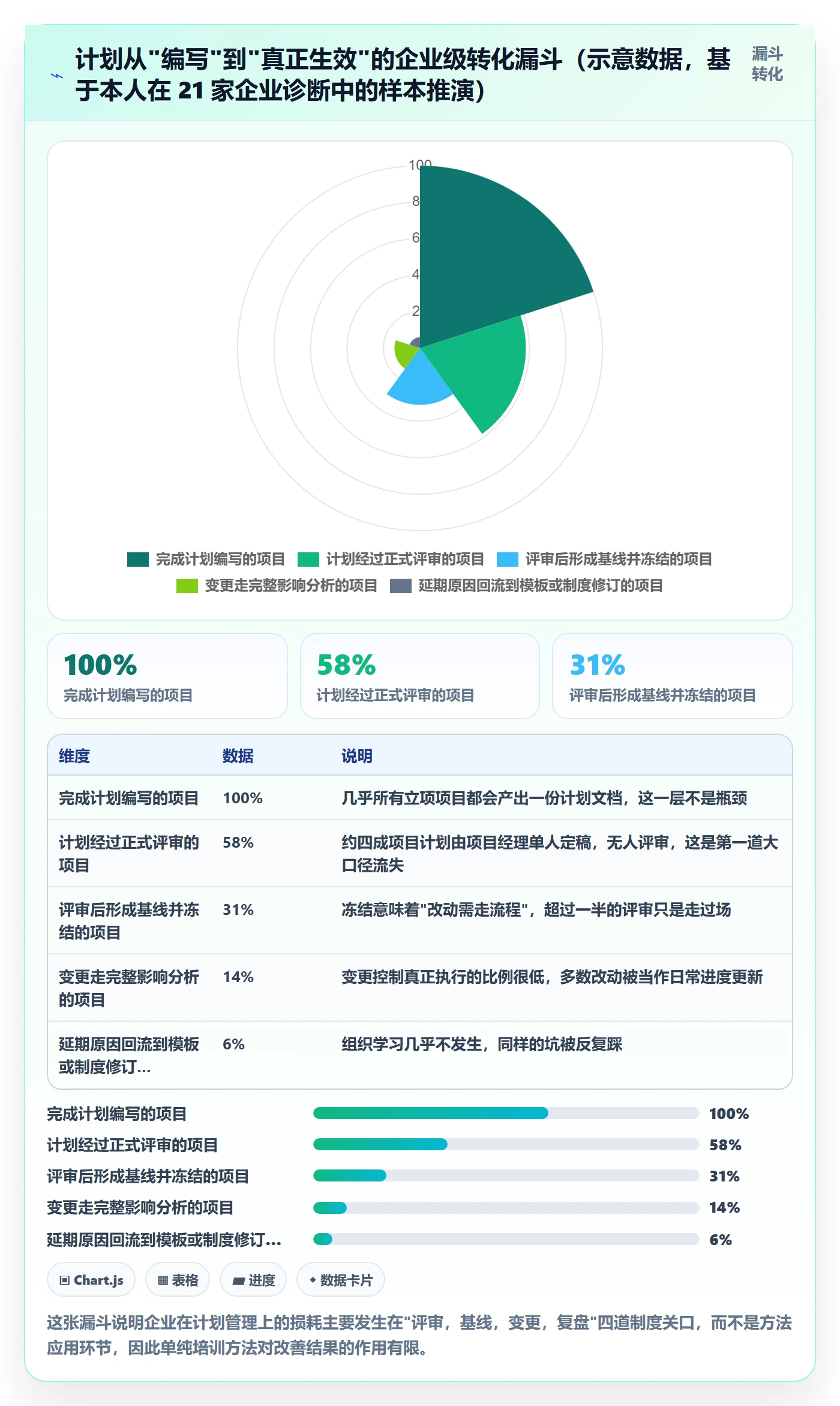项目计划管理方法大全：企业管理者项目规划制度设计落地清单
