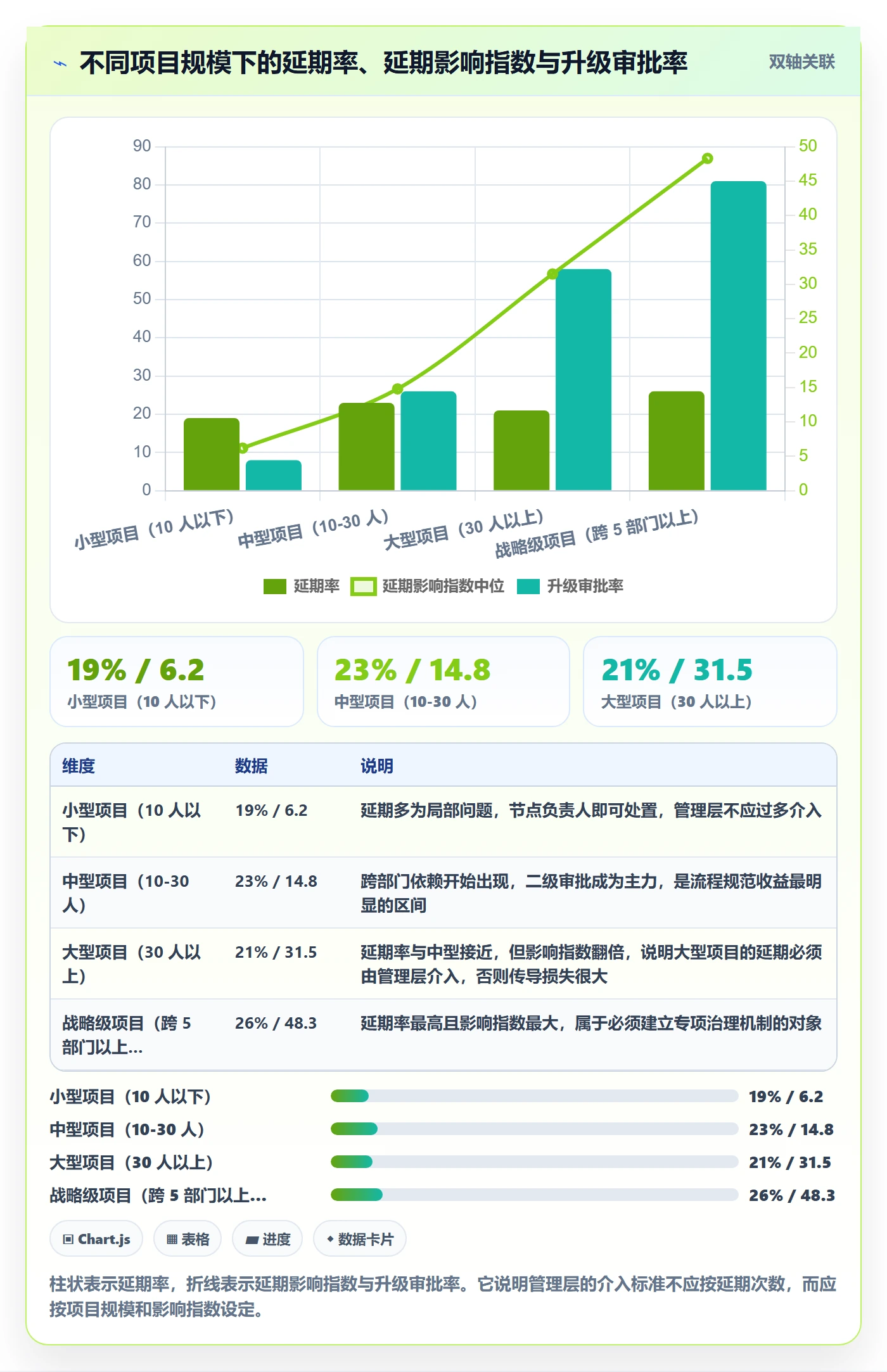 延期流程与规范:管理层任务执行效率提升关键指标