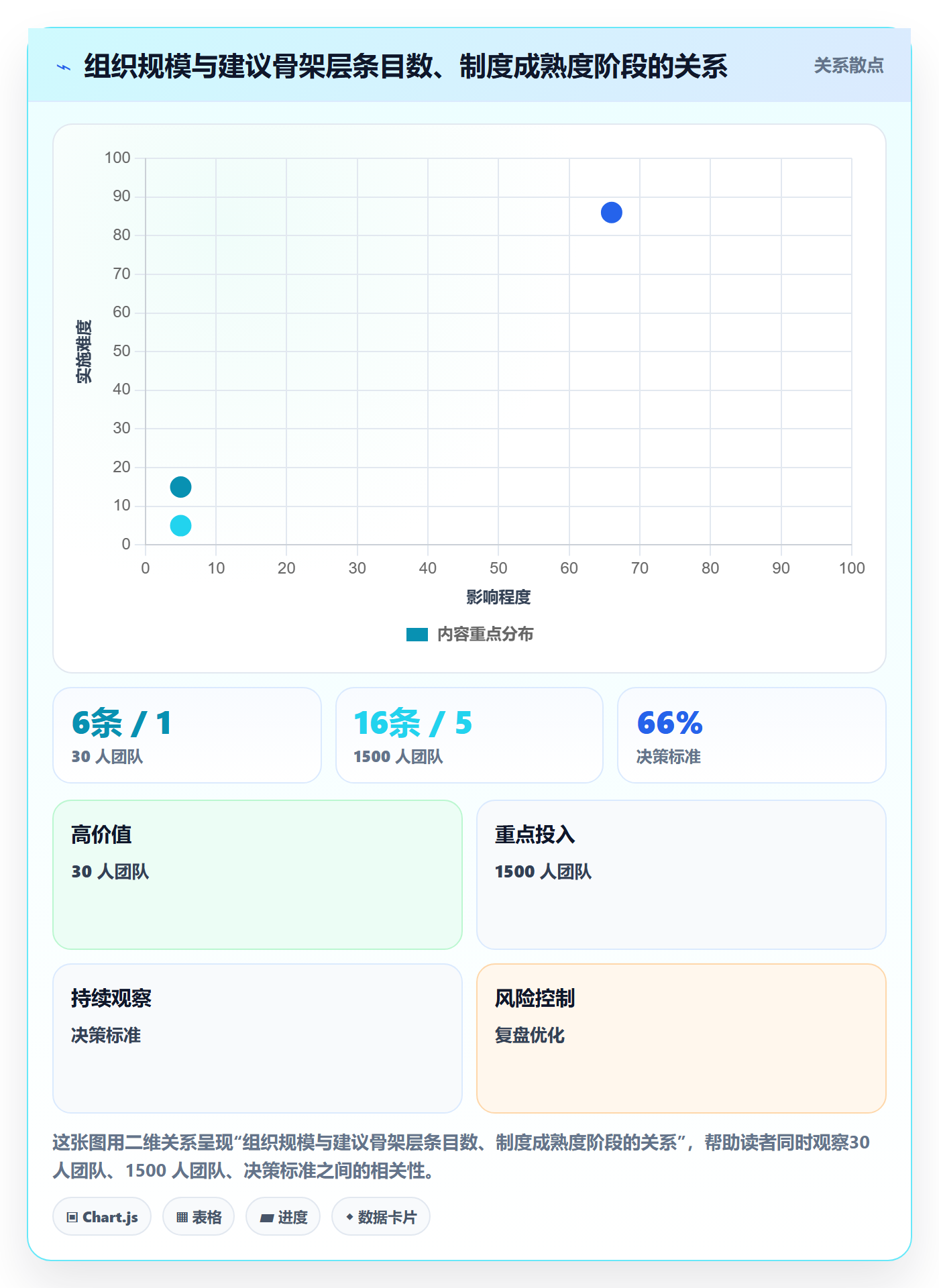 复制项目最佳实践：项目经理项目模板制度设计，常见问题