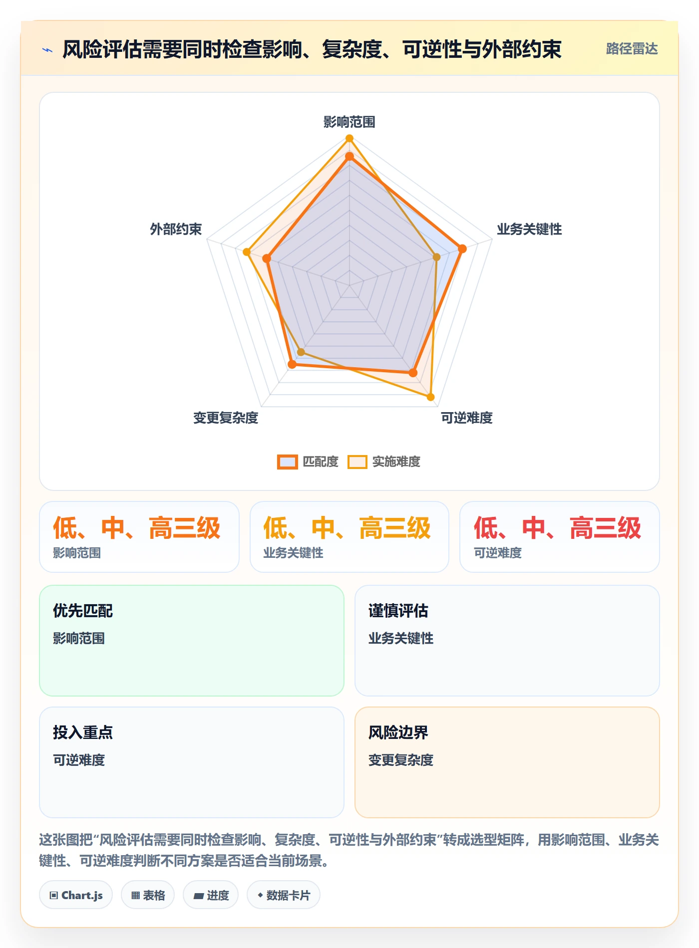 发布管理发布审批全流程:PMO制度设计与一文讲清