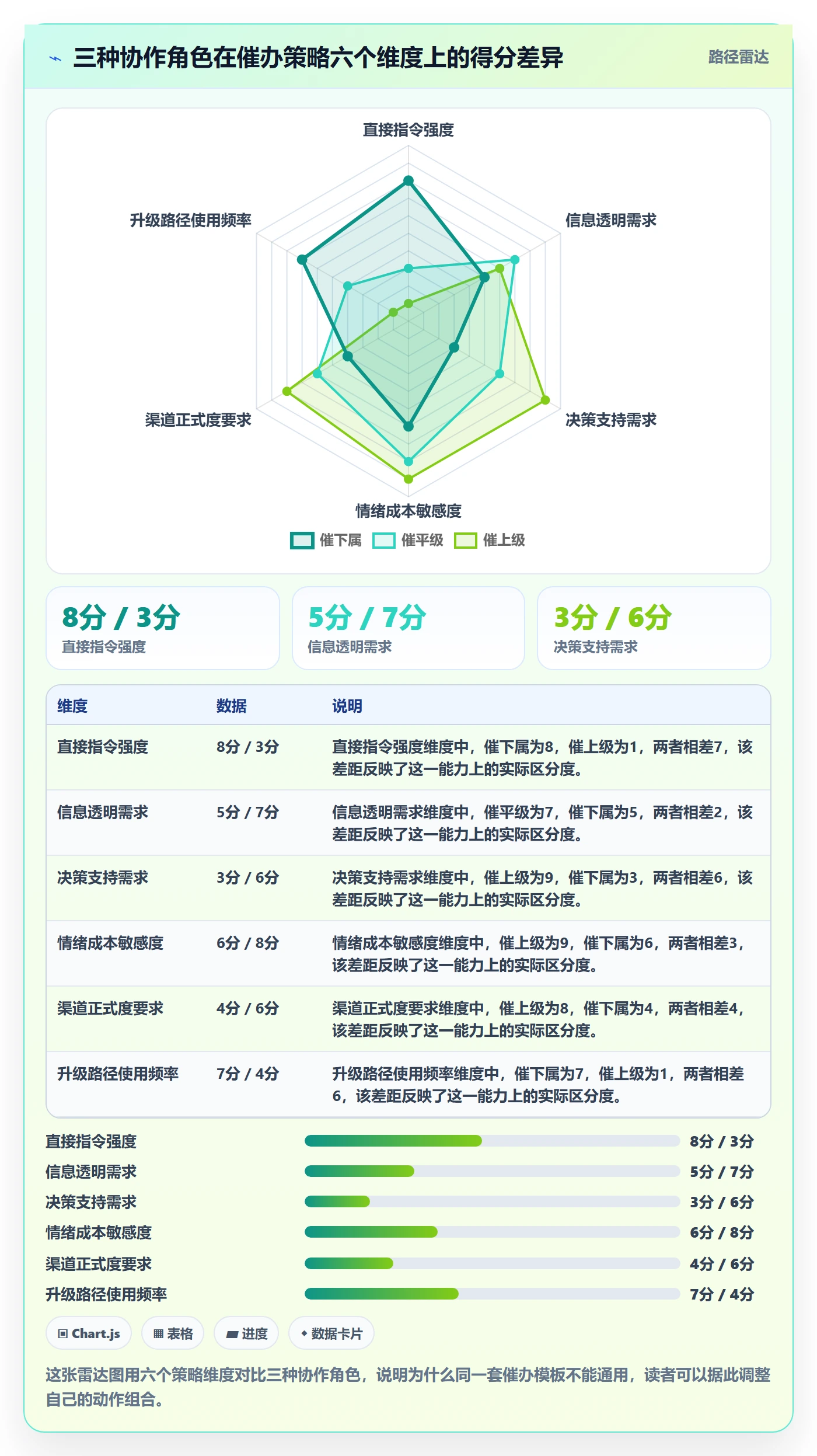 催办最佳实践:项目成员任务提醒最佳实践,常见问题