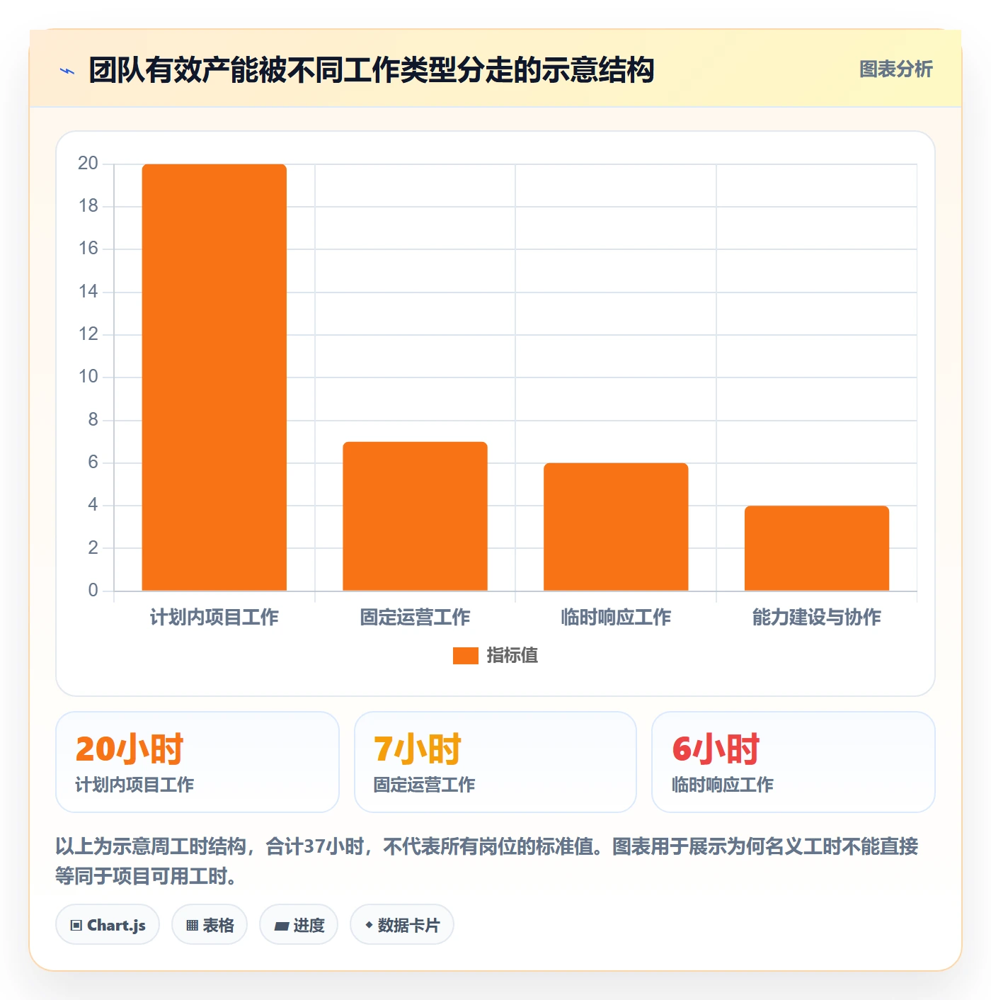 工作量管理方法大全:企业管理者人力资源计划实操方法落地清单