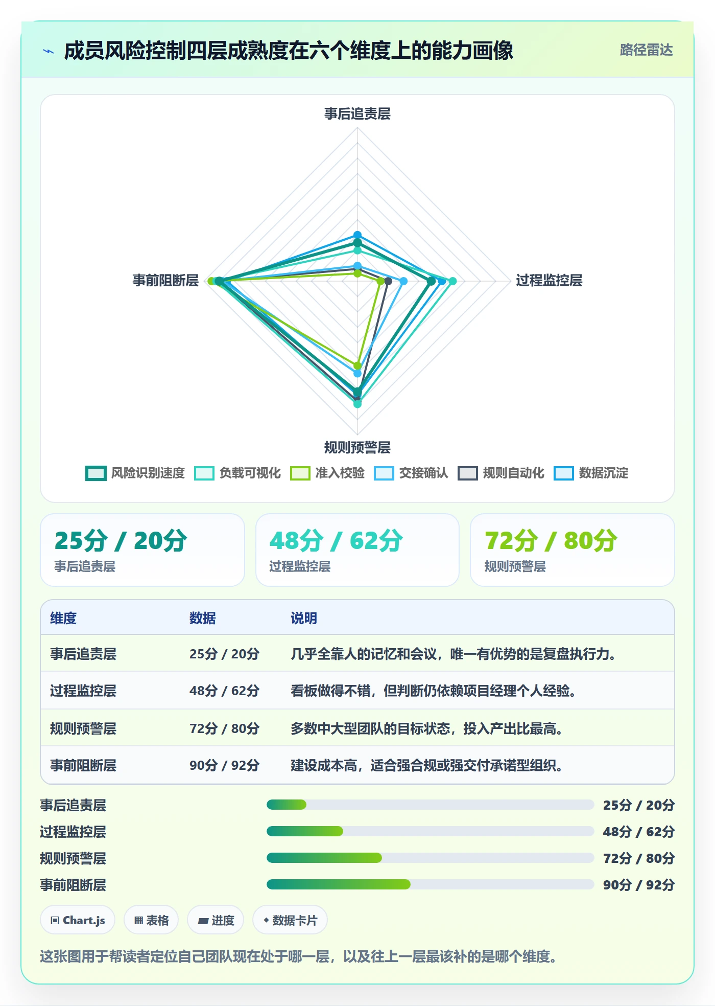 项目模板如何做好模板任务?项目成员风险控制与操作步骤