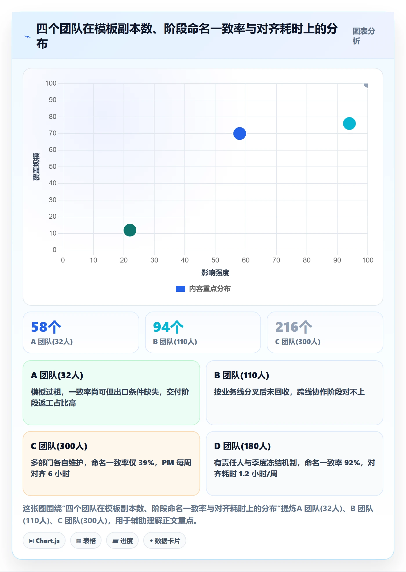 项目模板模板阶段教程:项目经理流程优化,避坑指南
