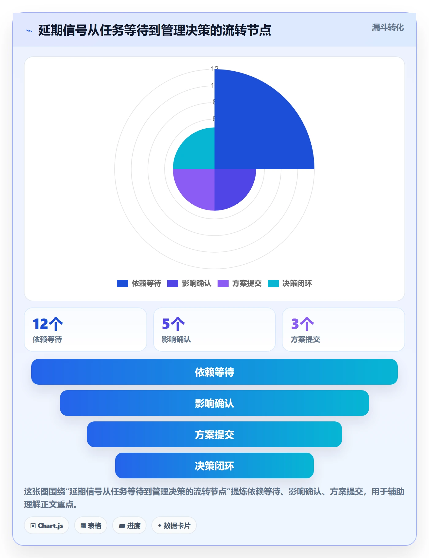 延期天数最佳实践:管理层延期管理协同管理,常见问题