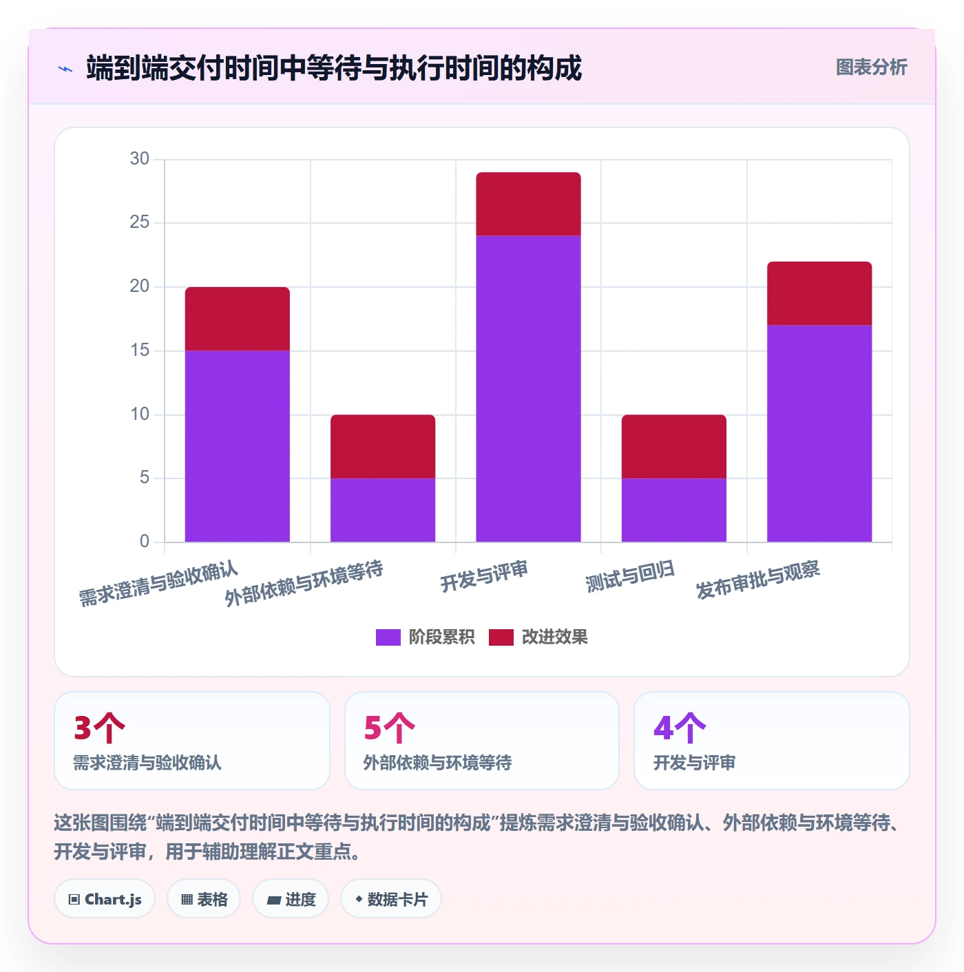 敏捷管理指南:实施团队如何做好敏捷项目,协同管理全流程