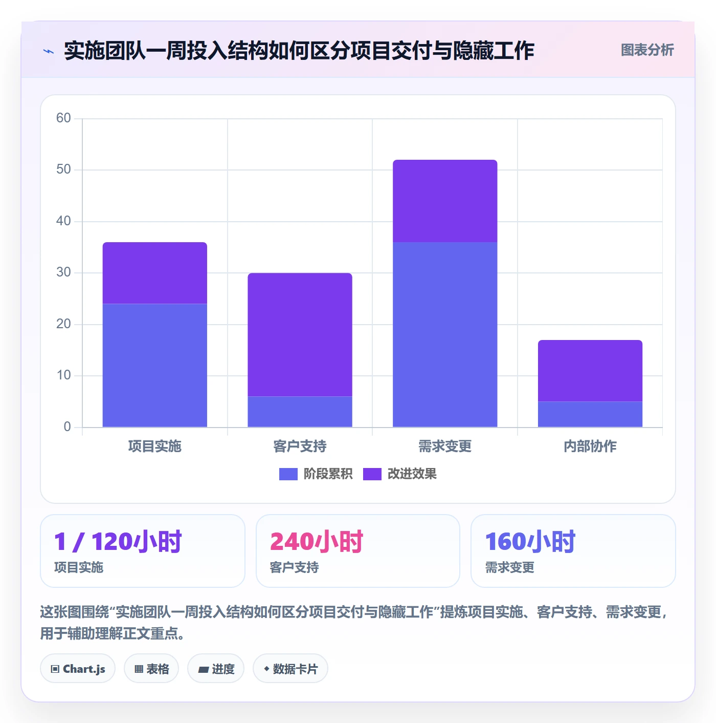 Timesheet怎么做？实施团队落地方案：工时表从0到1
